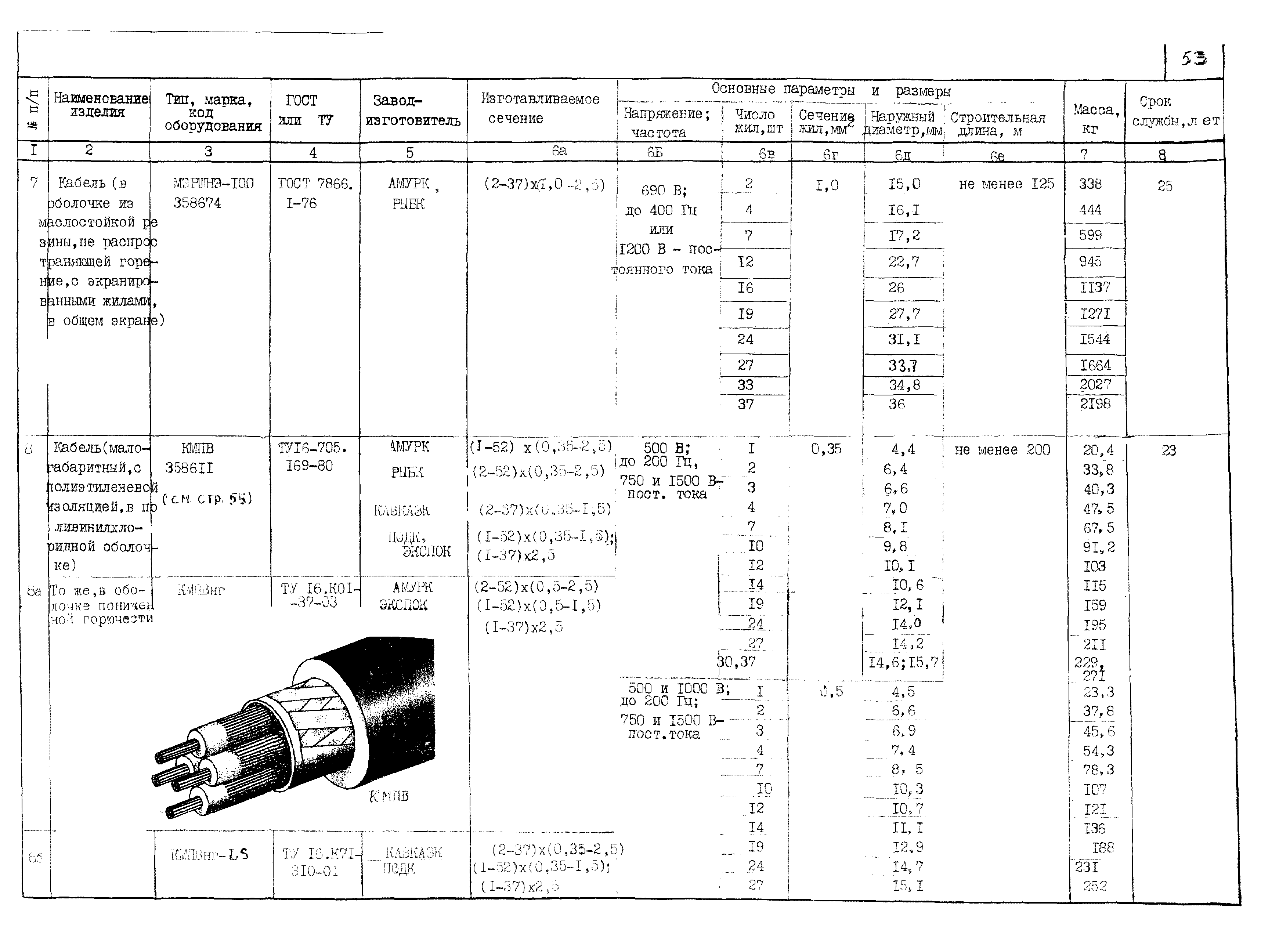 КПО 05.03.11-04