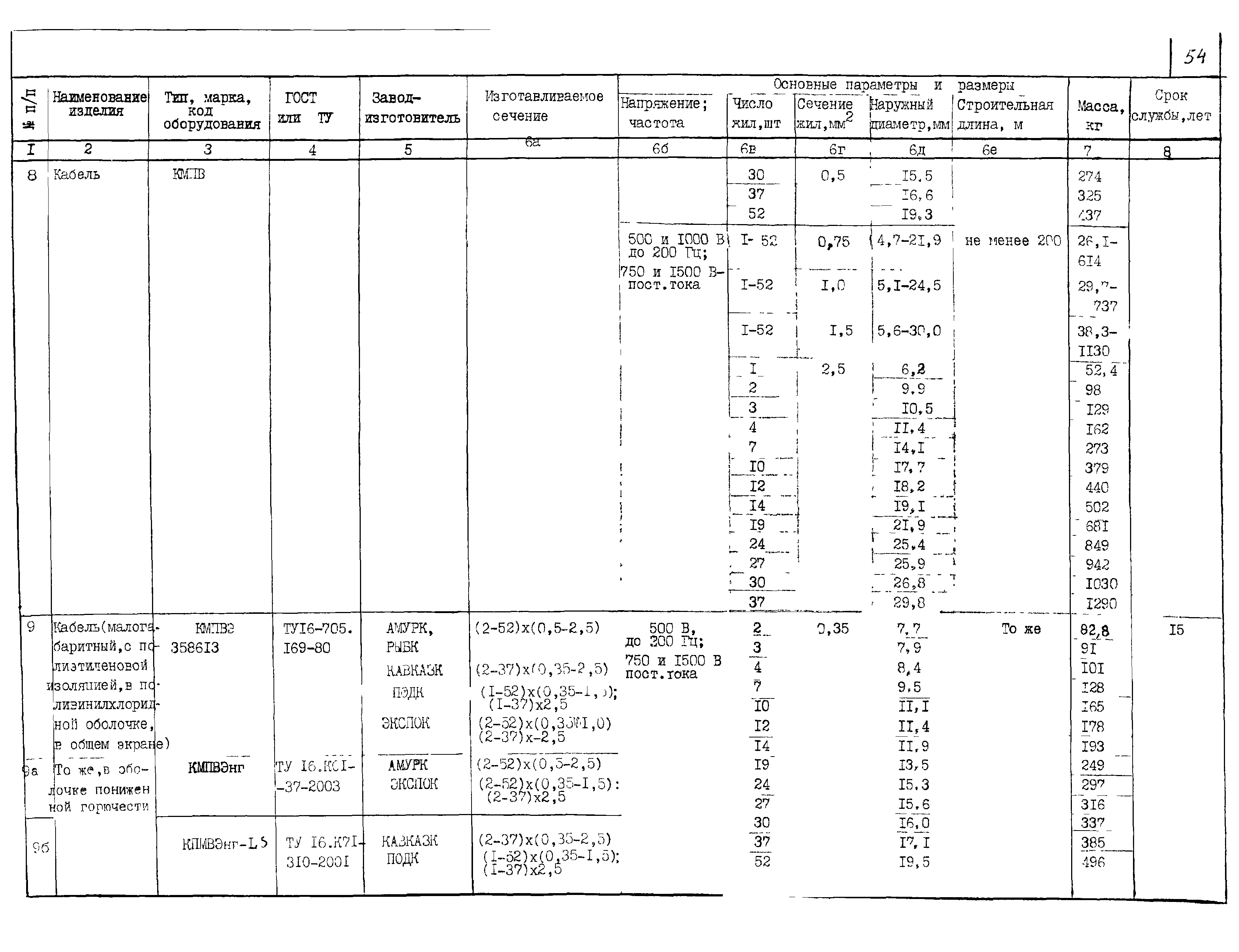 КПО 05.03.11-04