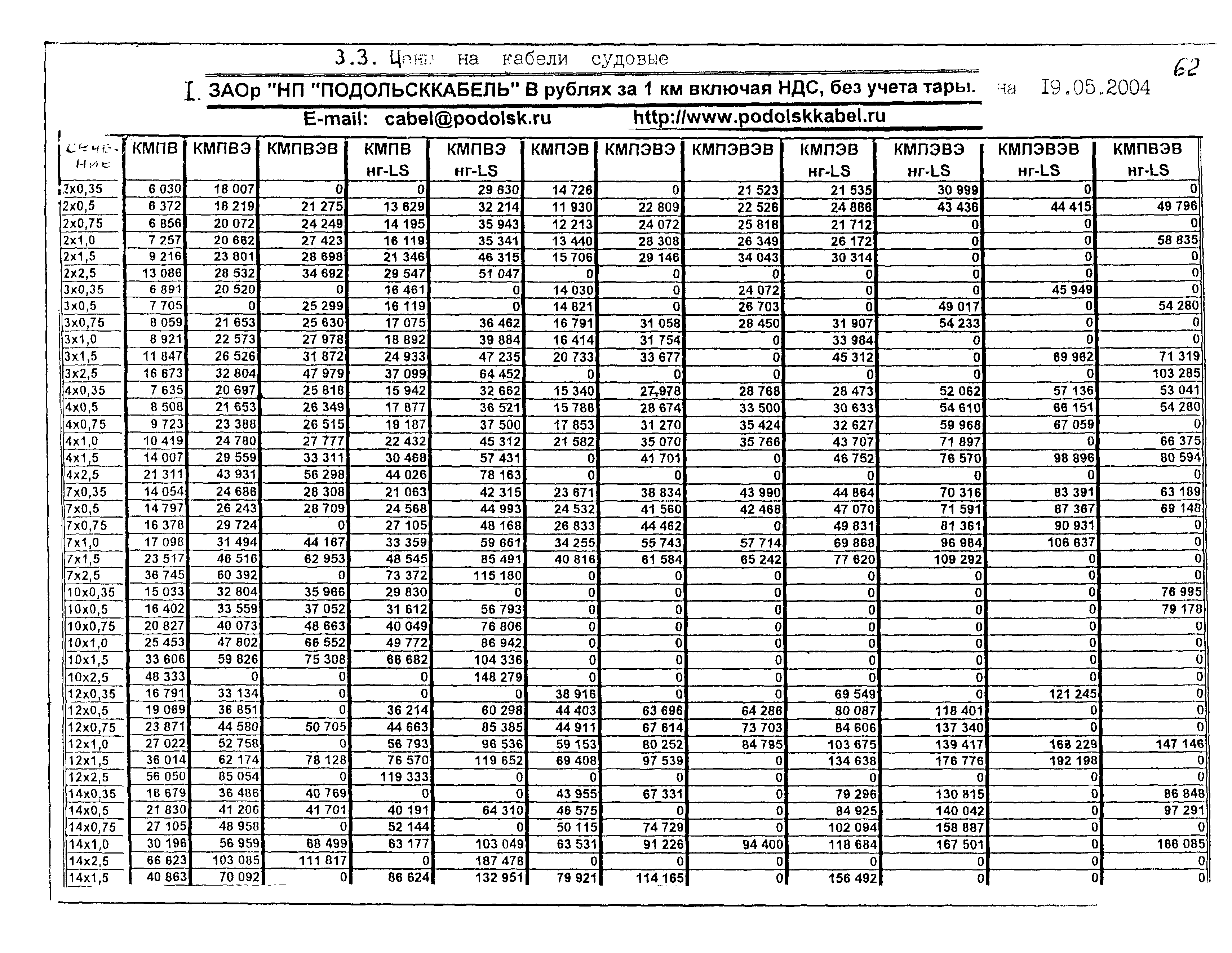 КПО 05.03.11-04