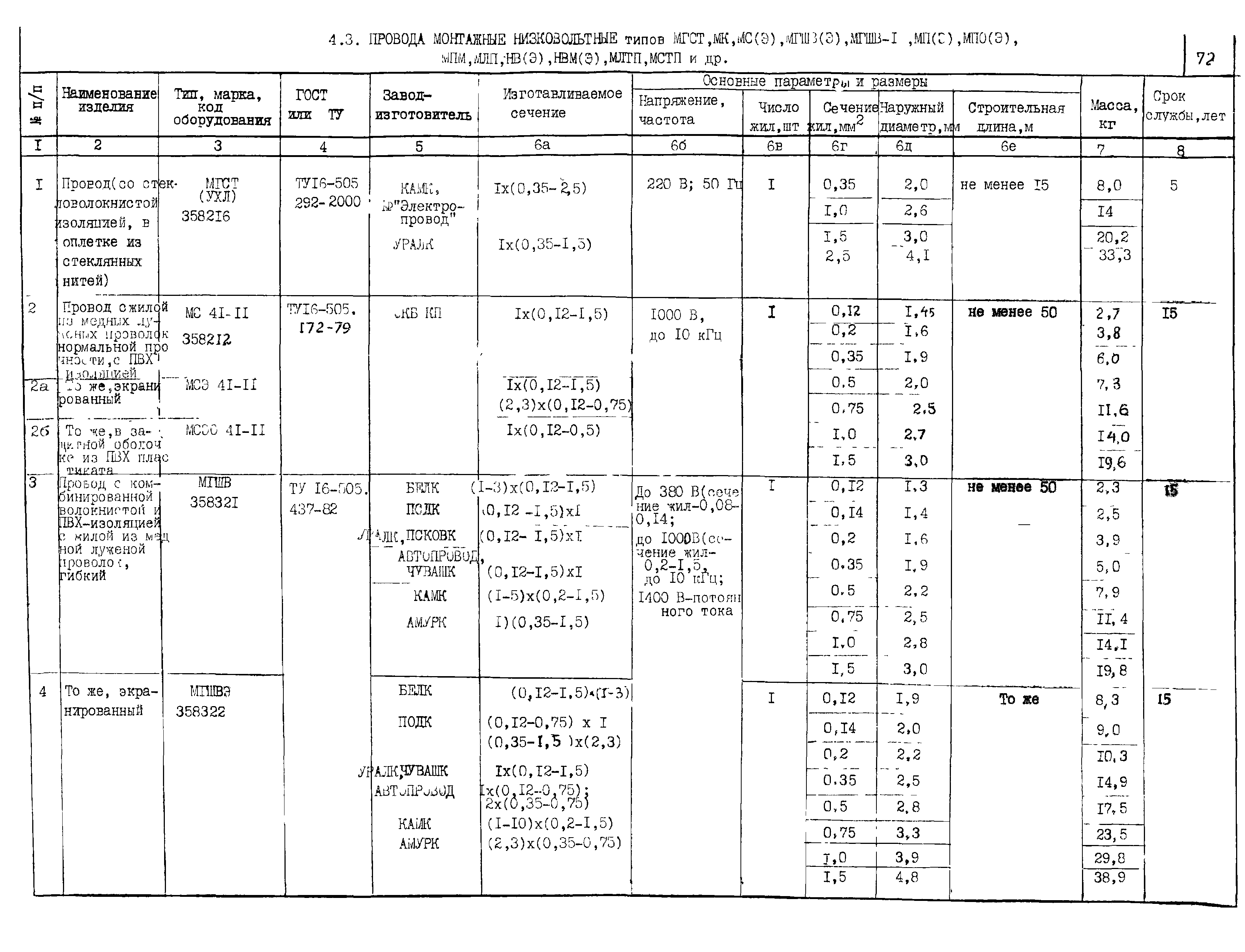 КПО 05.03.11-04