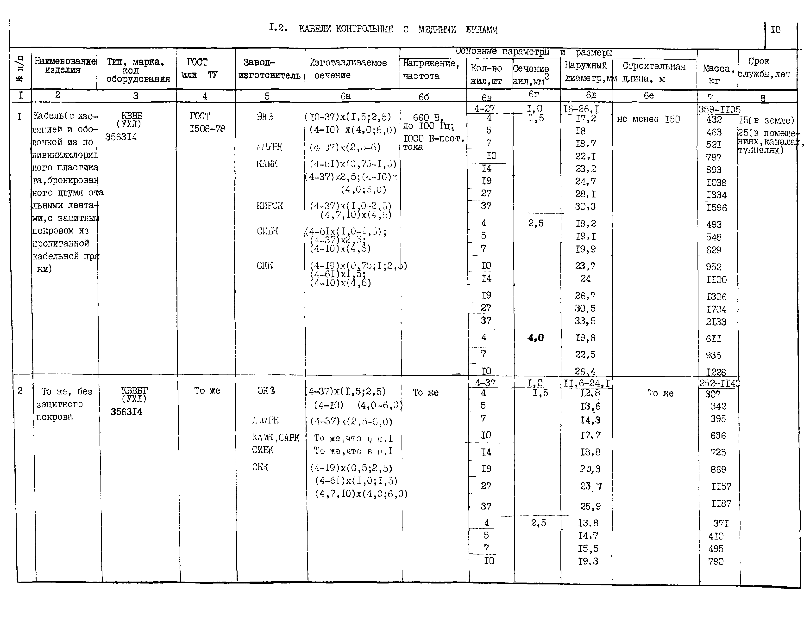 КПО 05.03.11-04