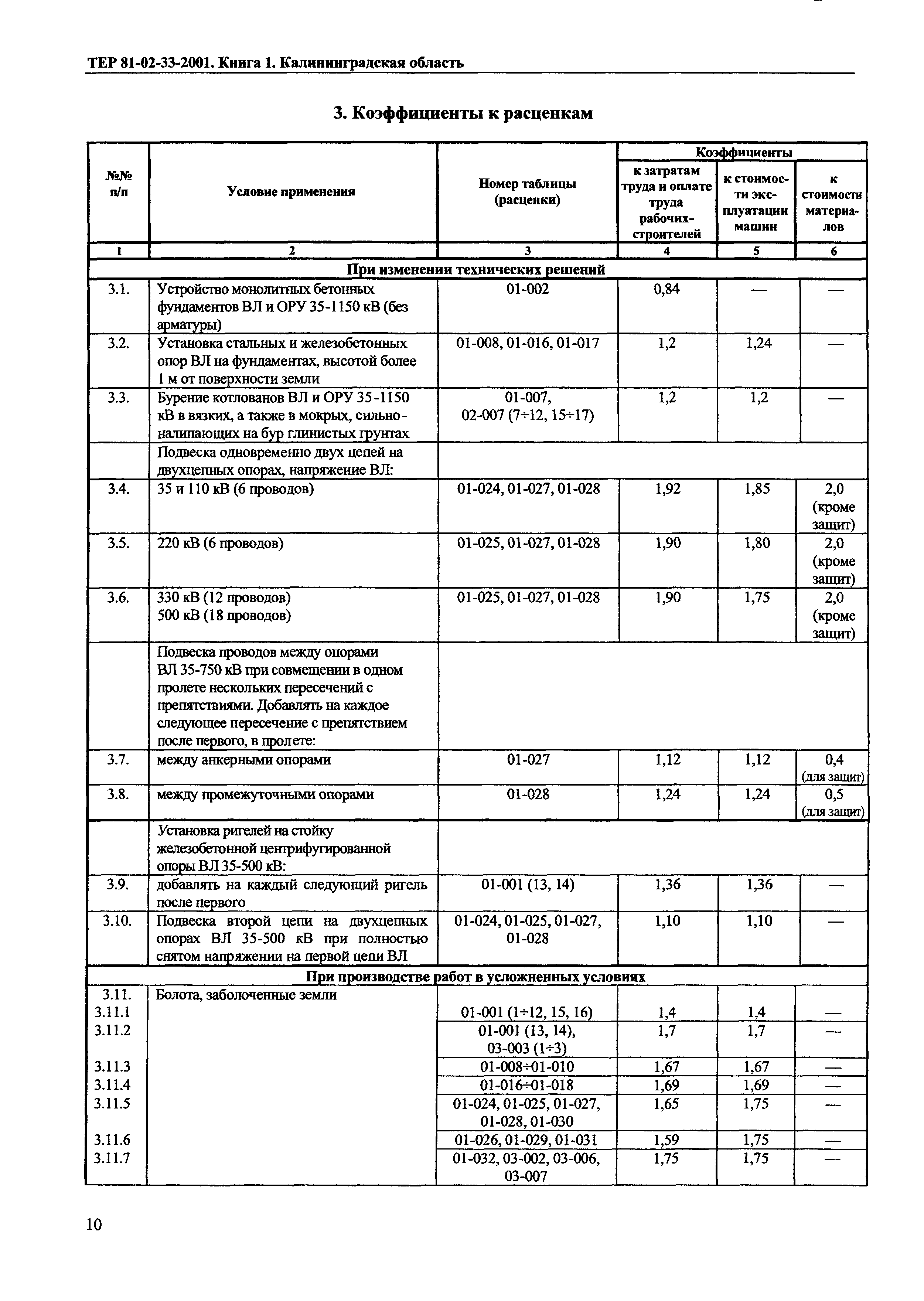 ТЕР Калининградской области 2001-33