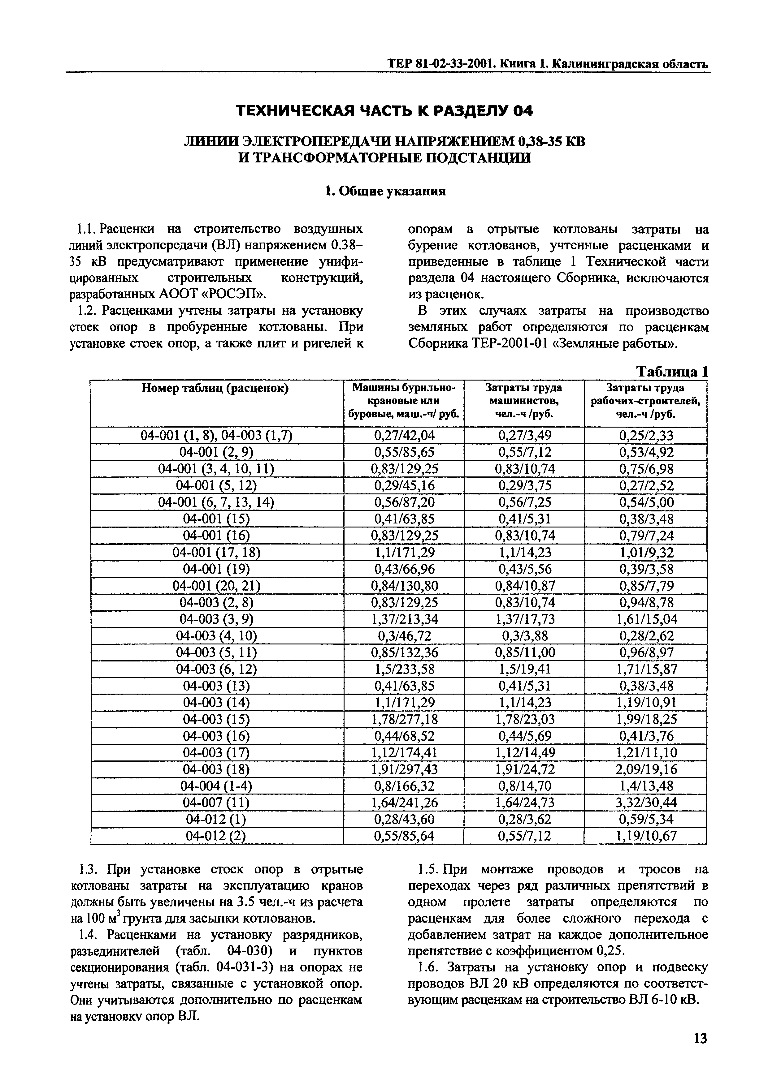 ТЕР Калининградской области 2001-33