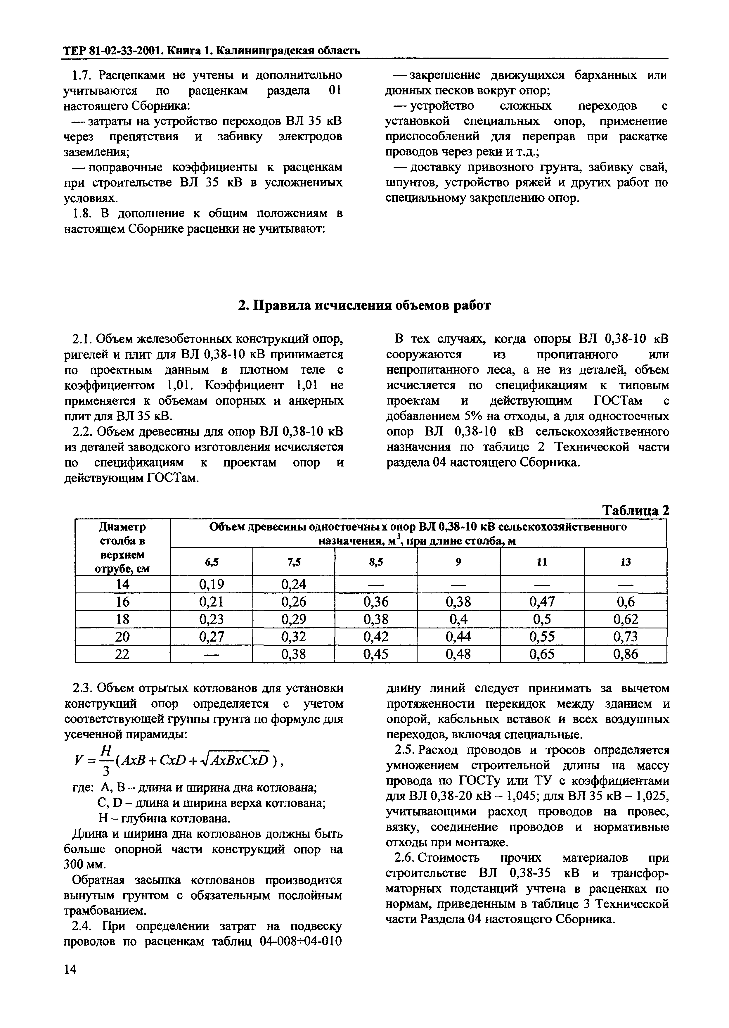 ТЕР Калининградской области 2001-33