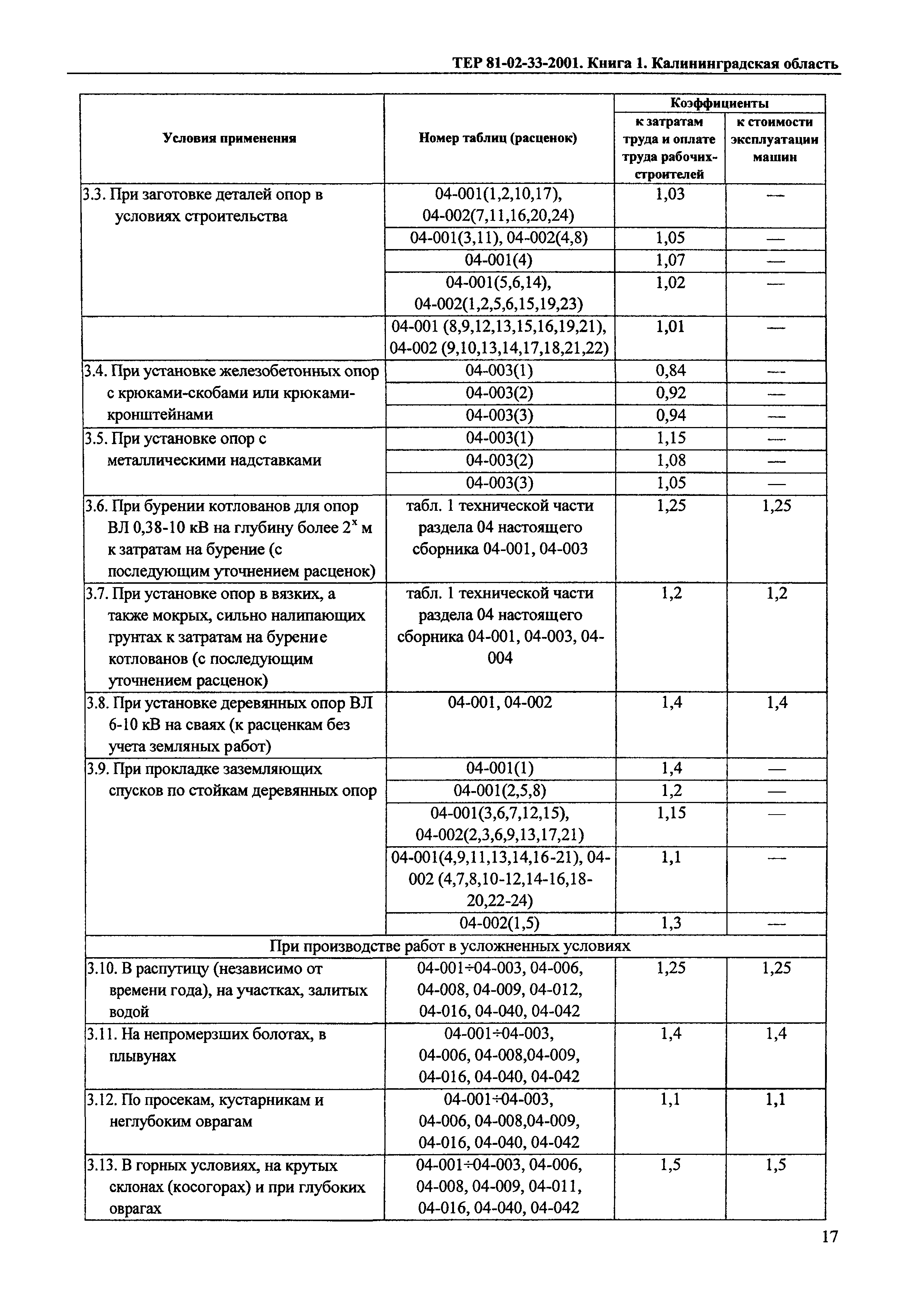 ТЕР Калининградской области 2001-33