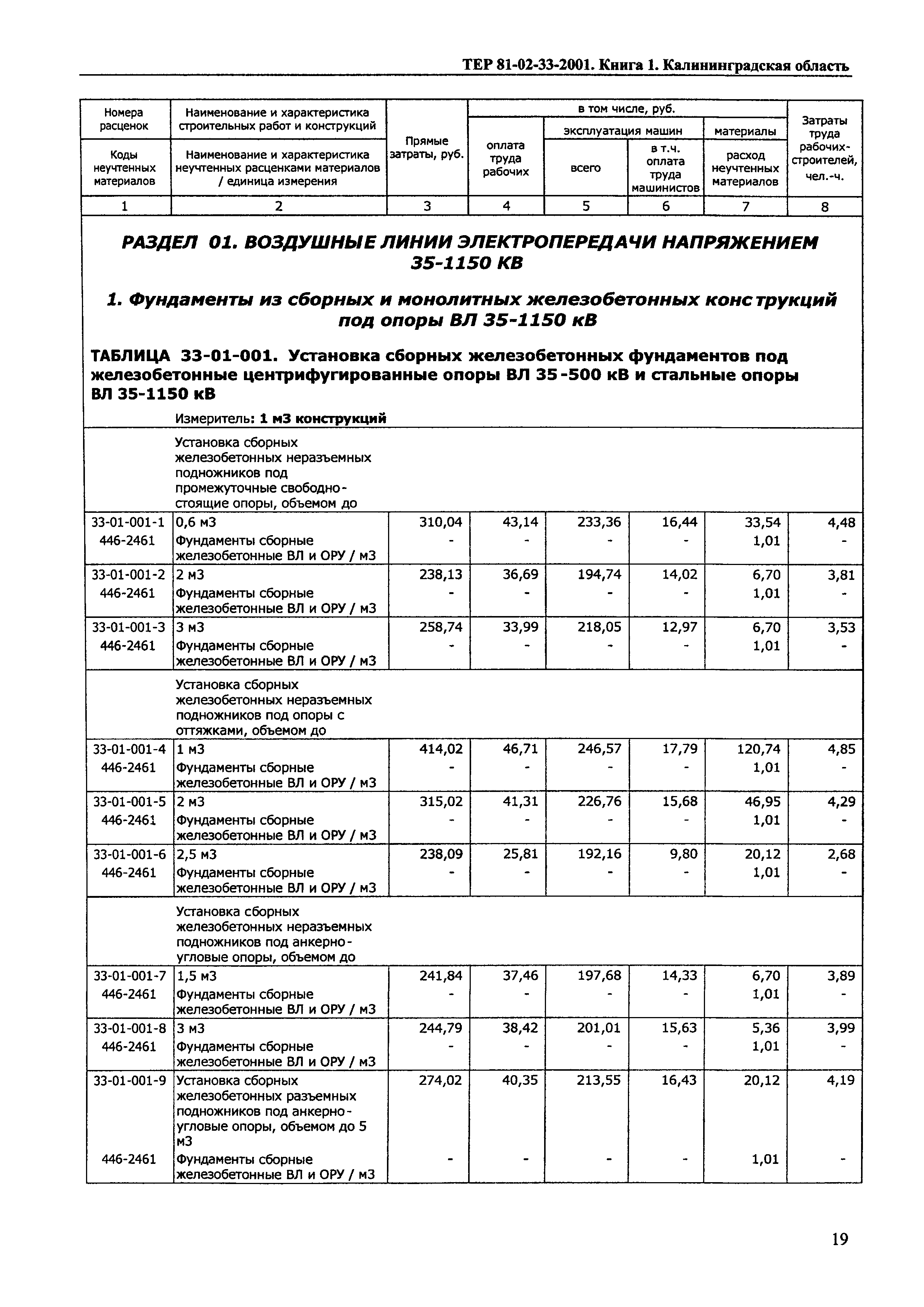 ТЕР Калининградской области 2001-33