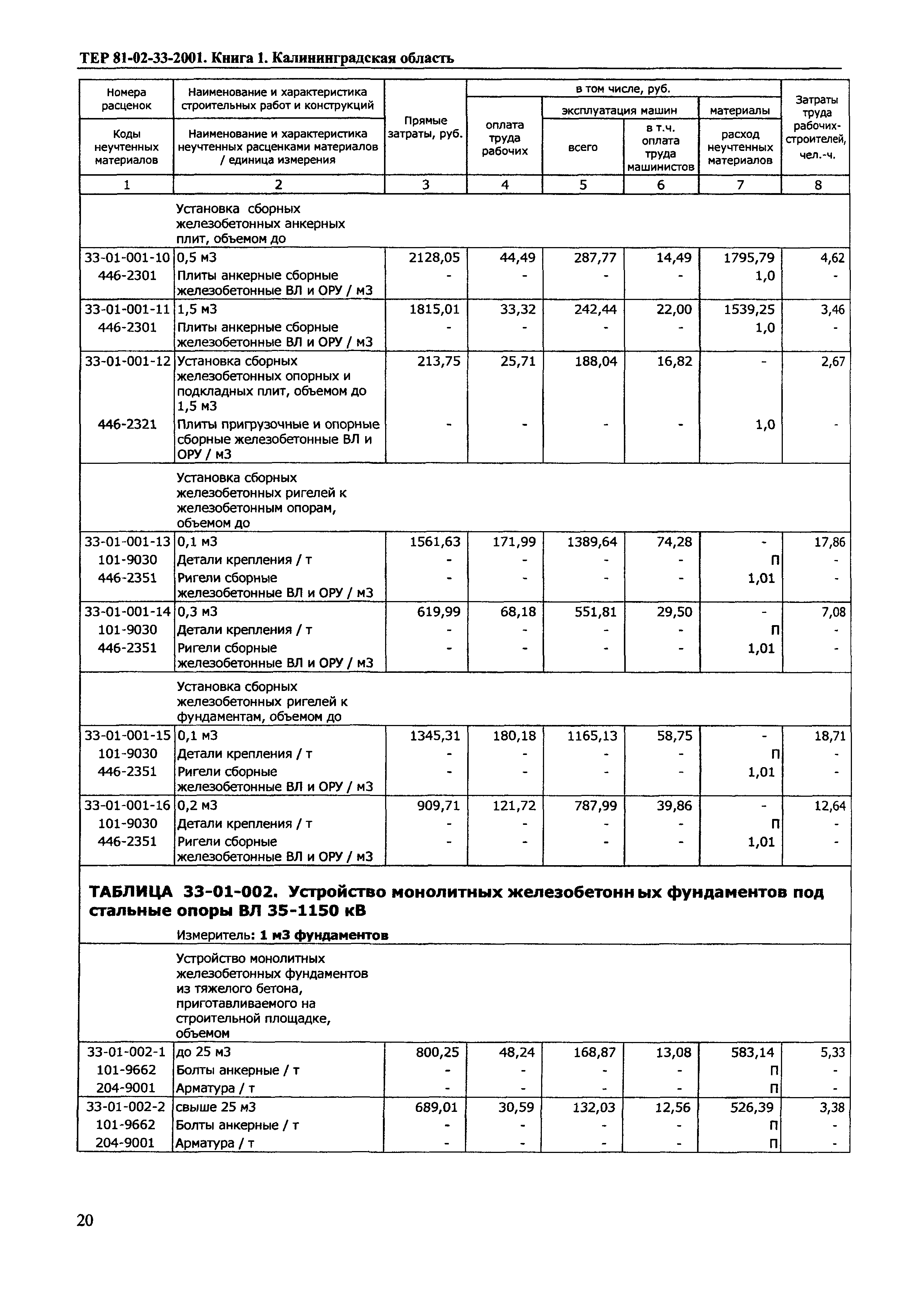 ТЕР Калининградской области 2001-33