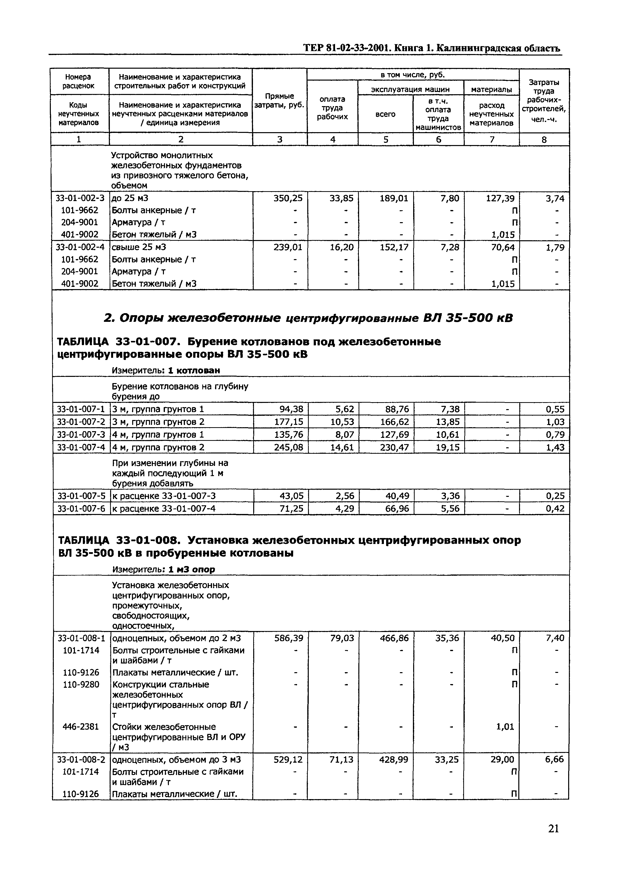 ТЕР Калининградской области 2001-33