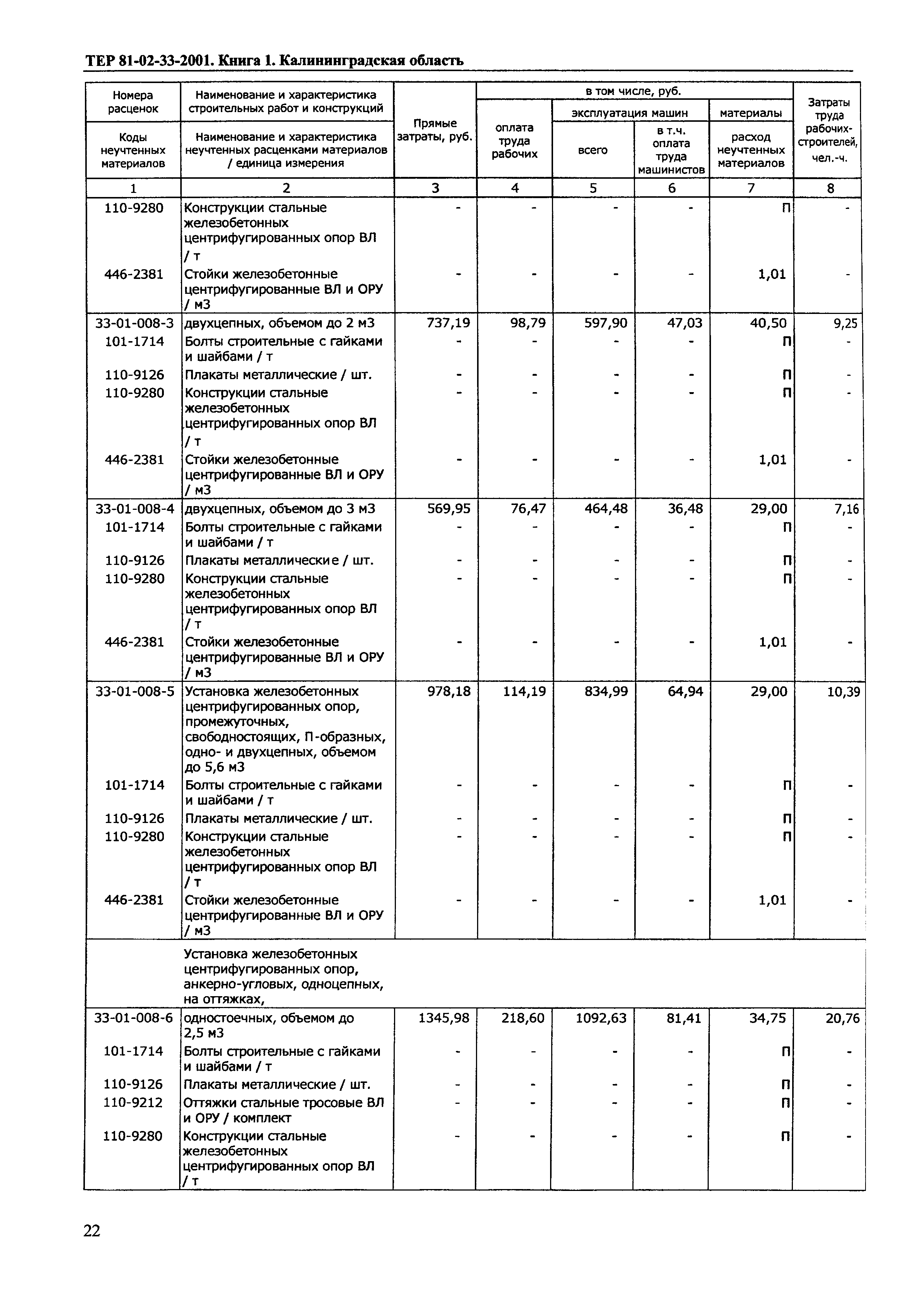 ТЕР Калининградской области 2001-33