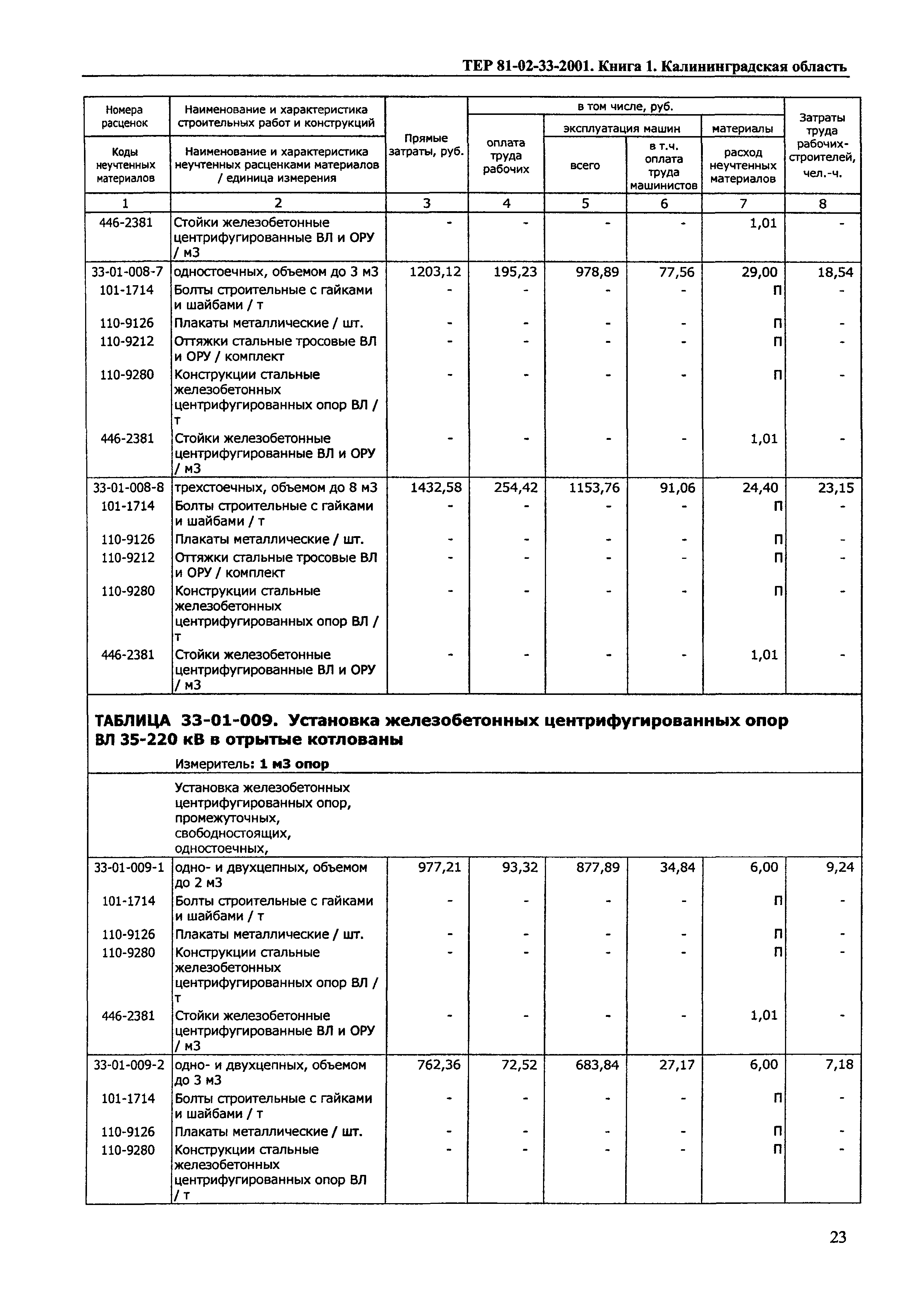 ТЕР Калининградской области 2001-33