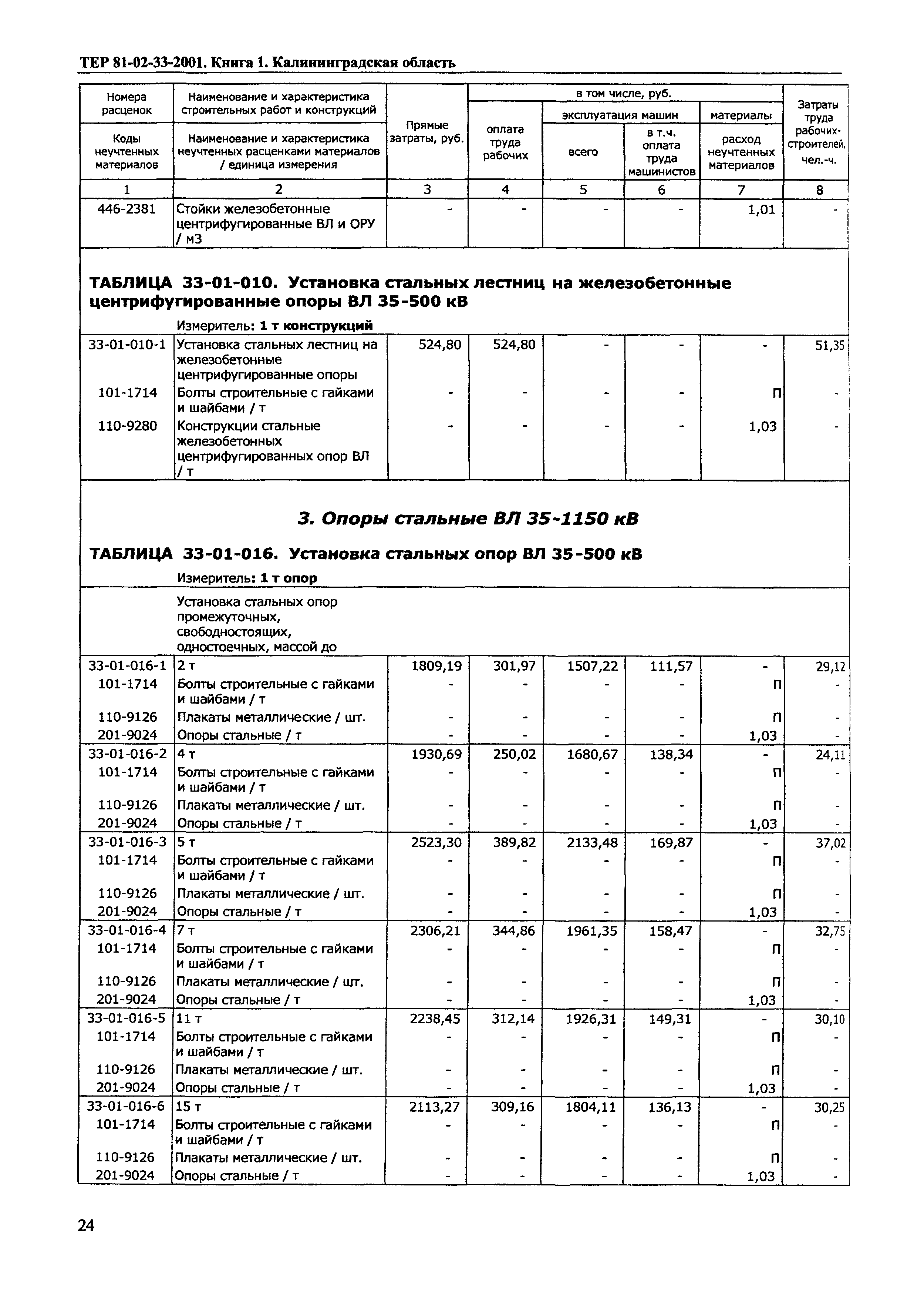 ТЕР Калининградской области 2001-33