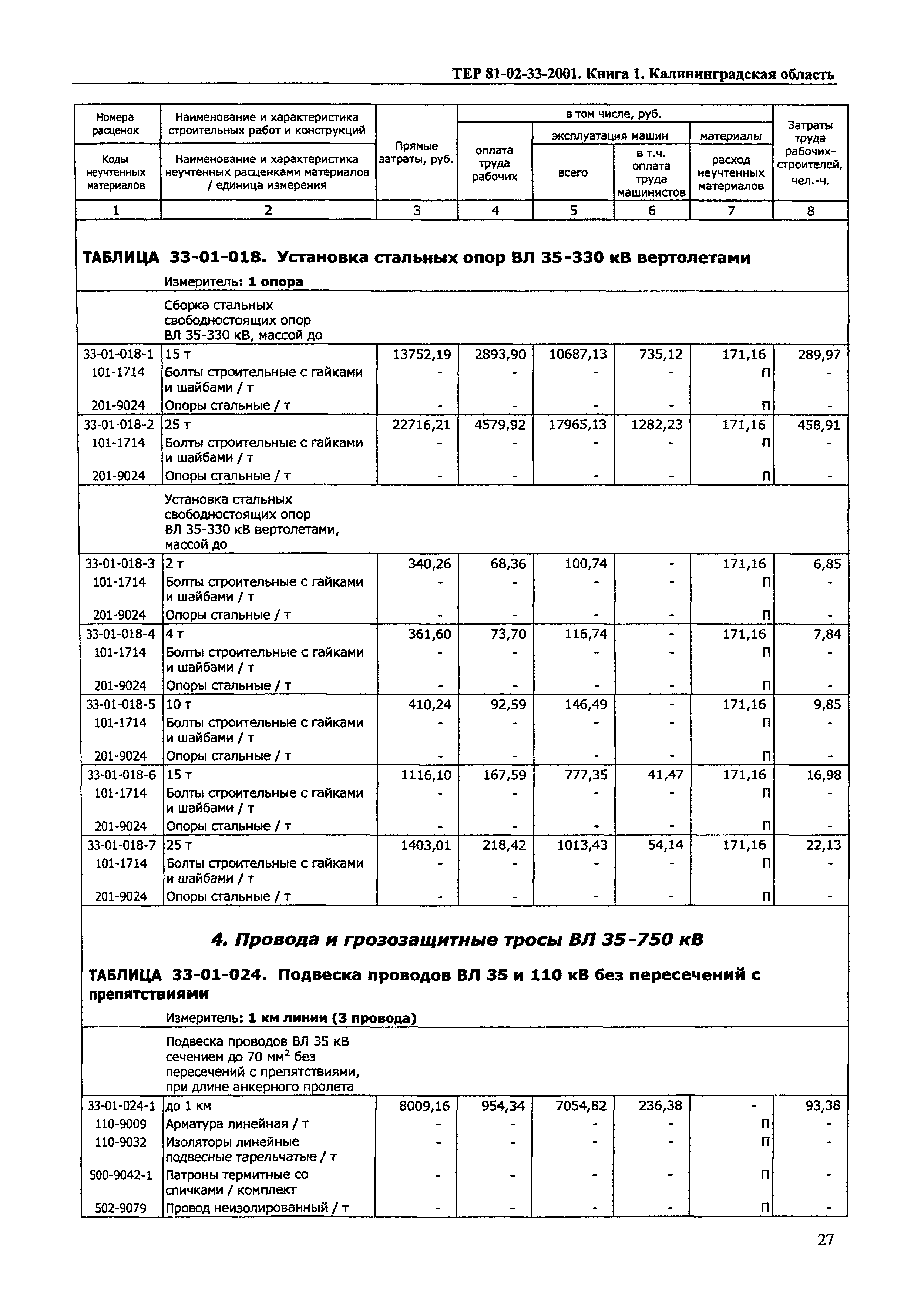 ТЕР Калининградской области 2001-33