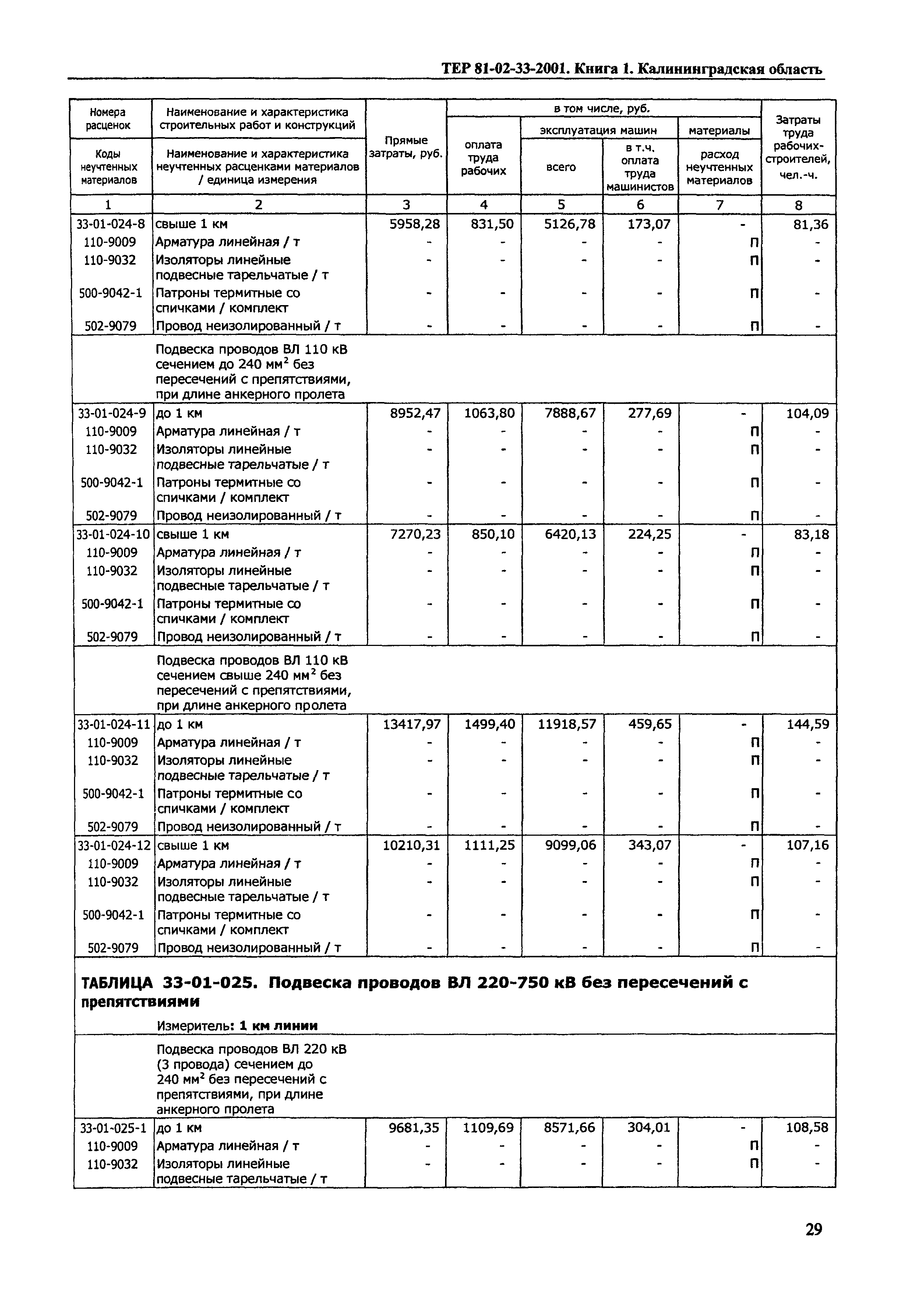 ТЕР Калининградской области 2001-33