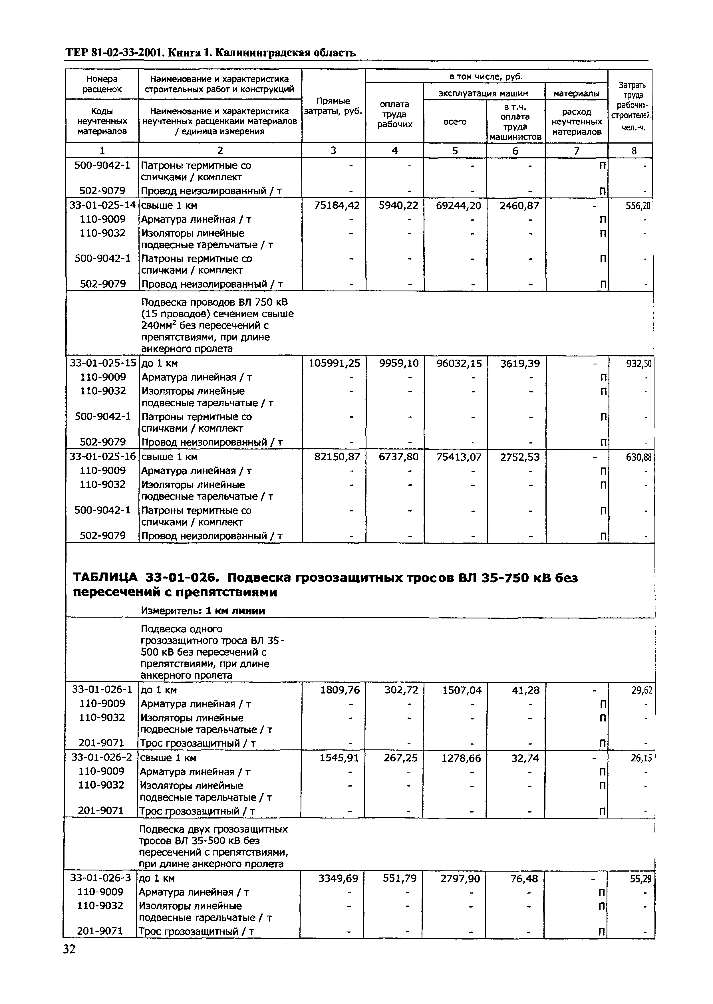 ТЕР Калининградской области 2001-33