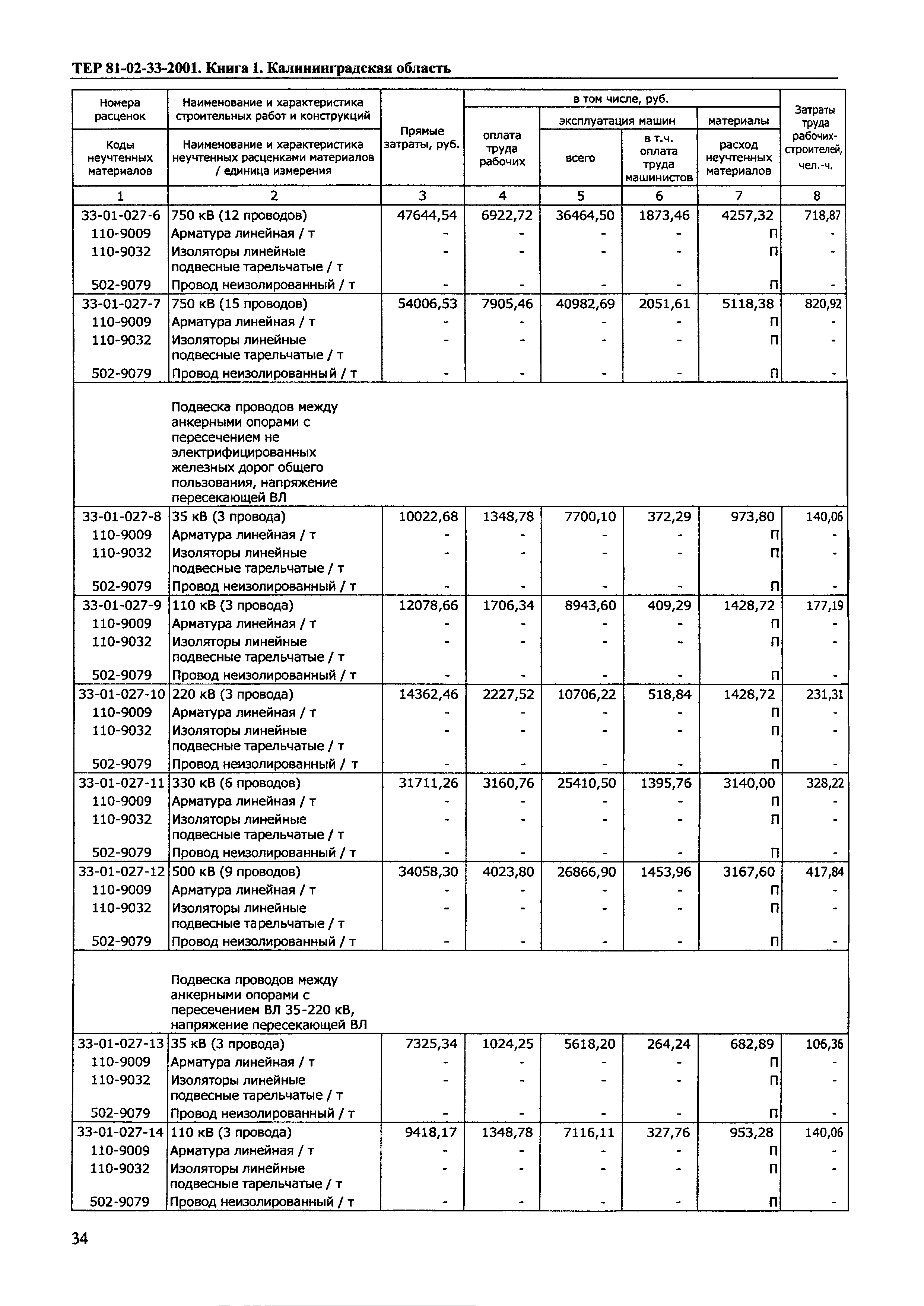 ТЕР Калининградской области 2001-33