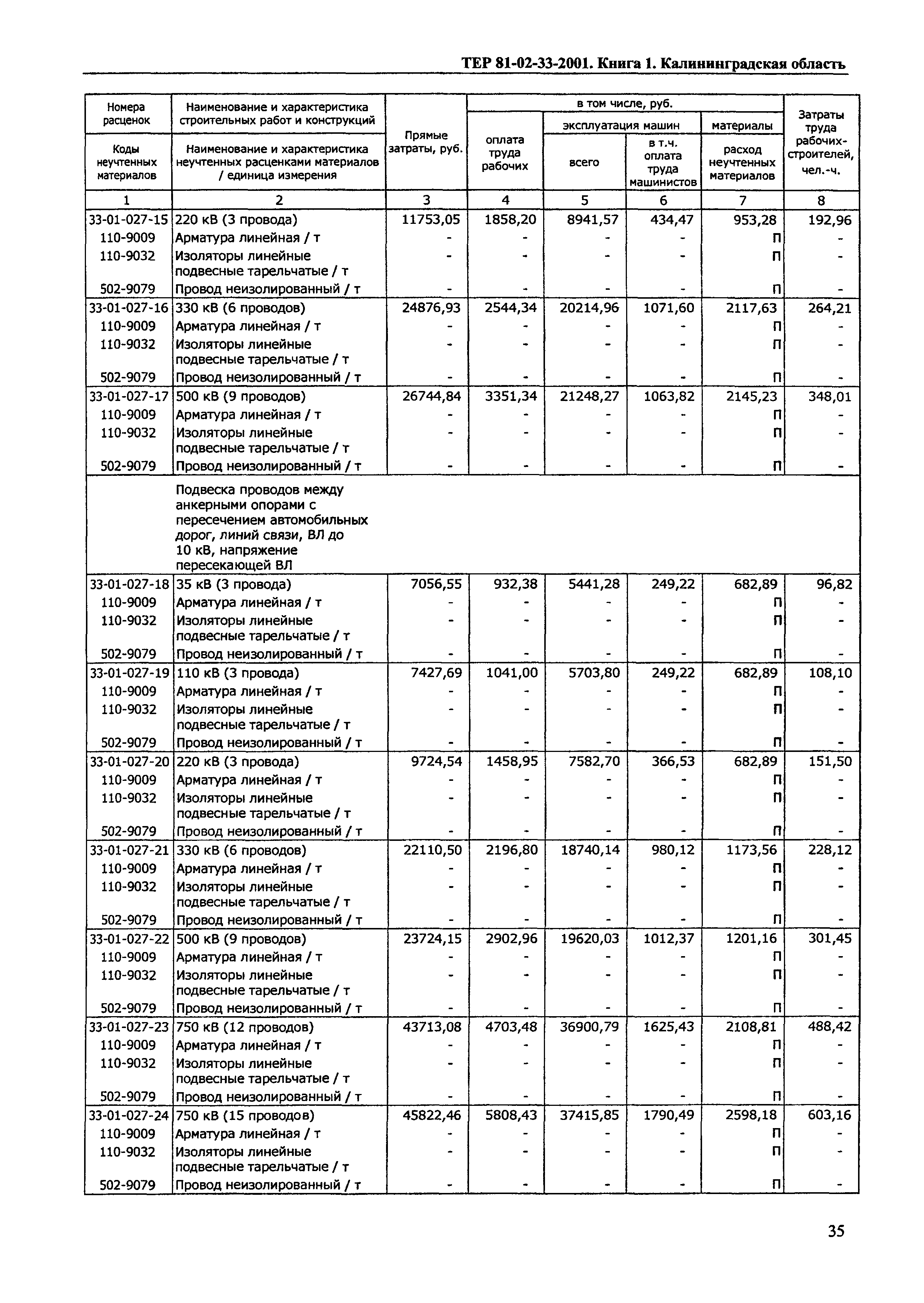 ТЕР Калининградской области 2001-33