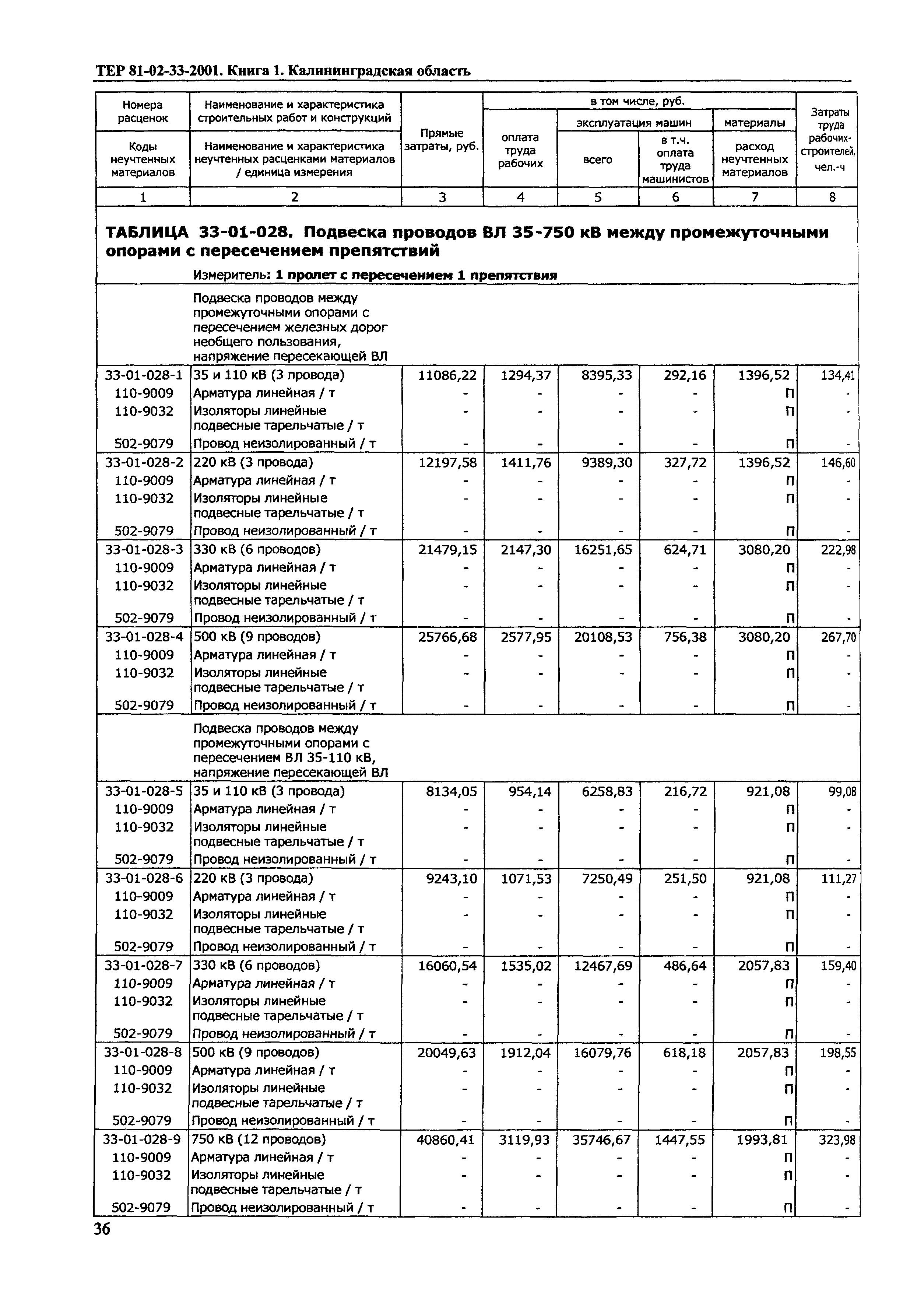 ТЕР Калининградской области 2001-33