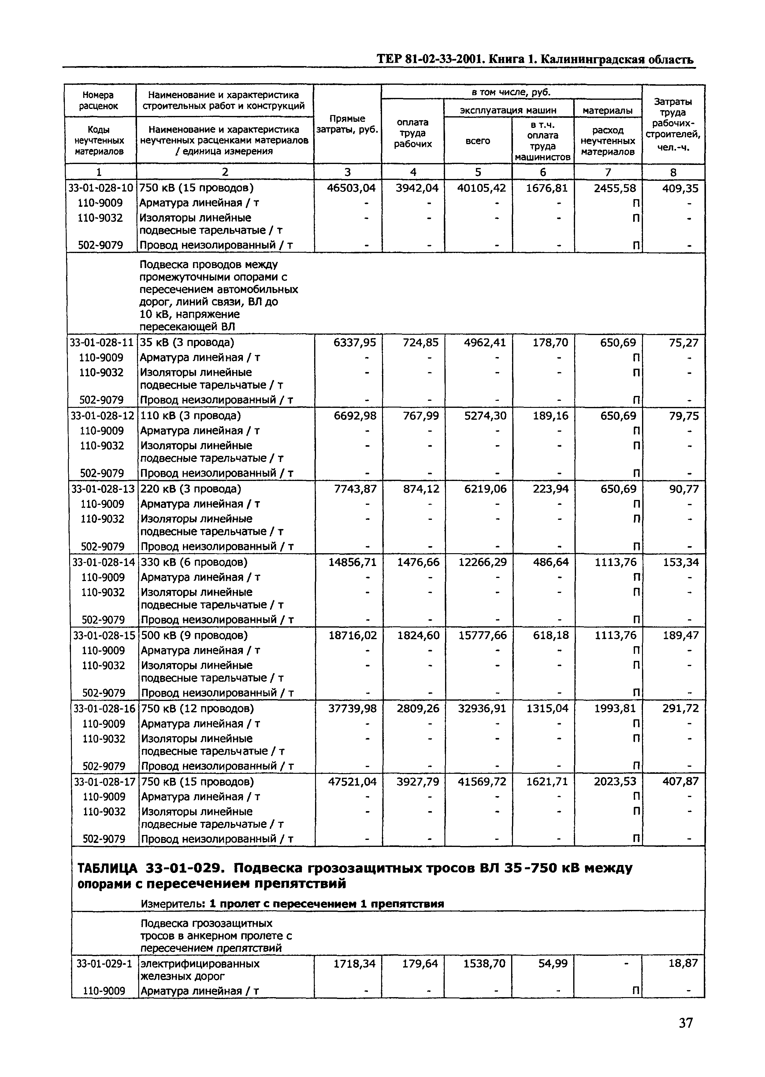 ТЕР Калининградской области 2001-33