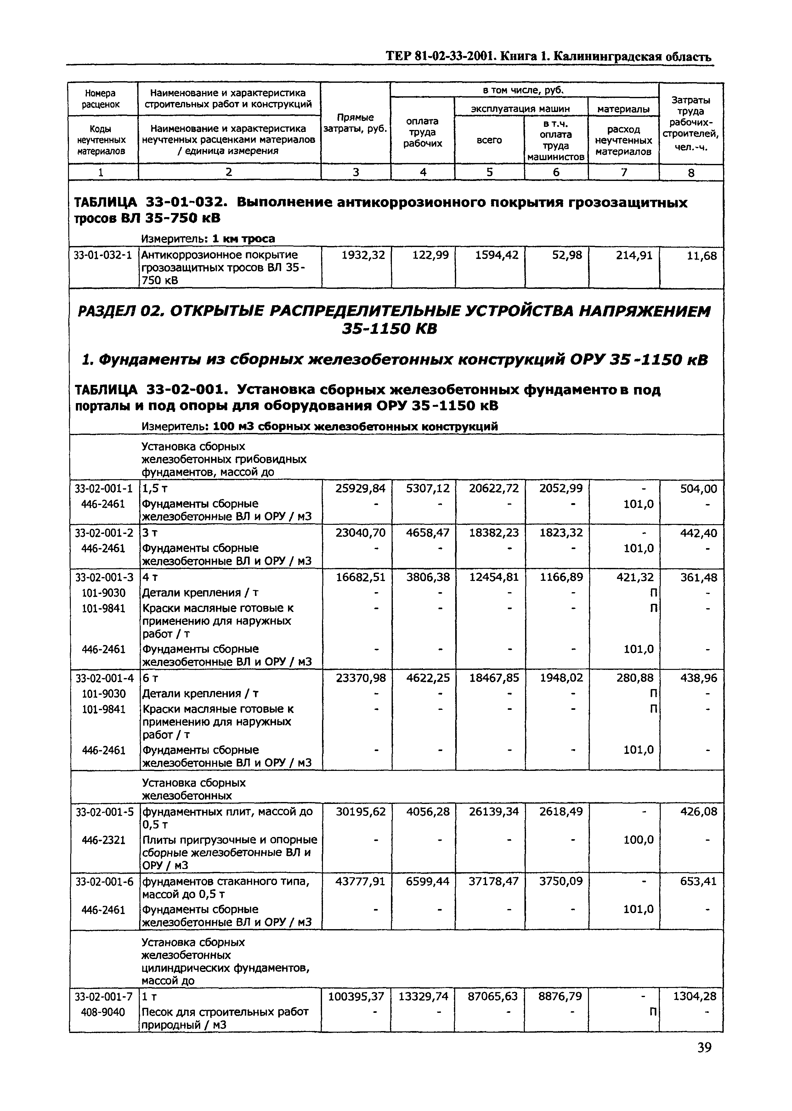 ТЕР Калининградской области 2001-33