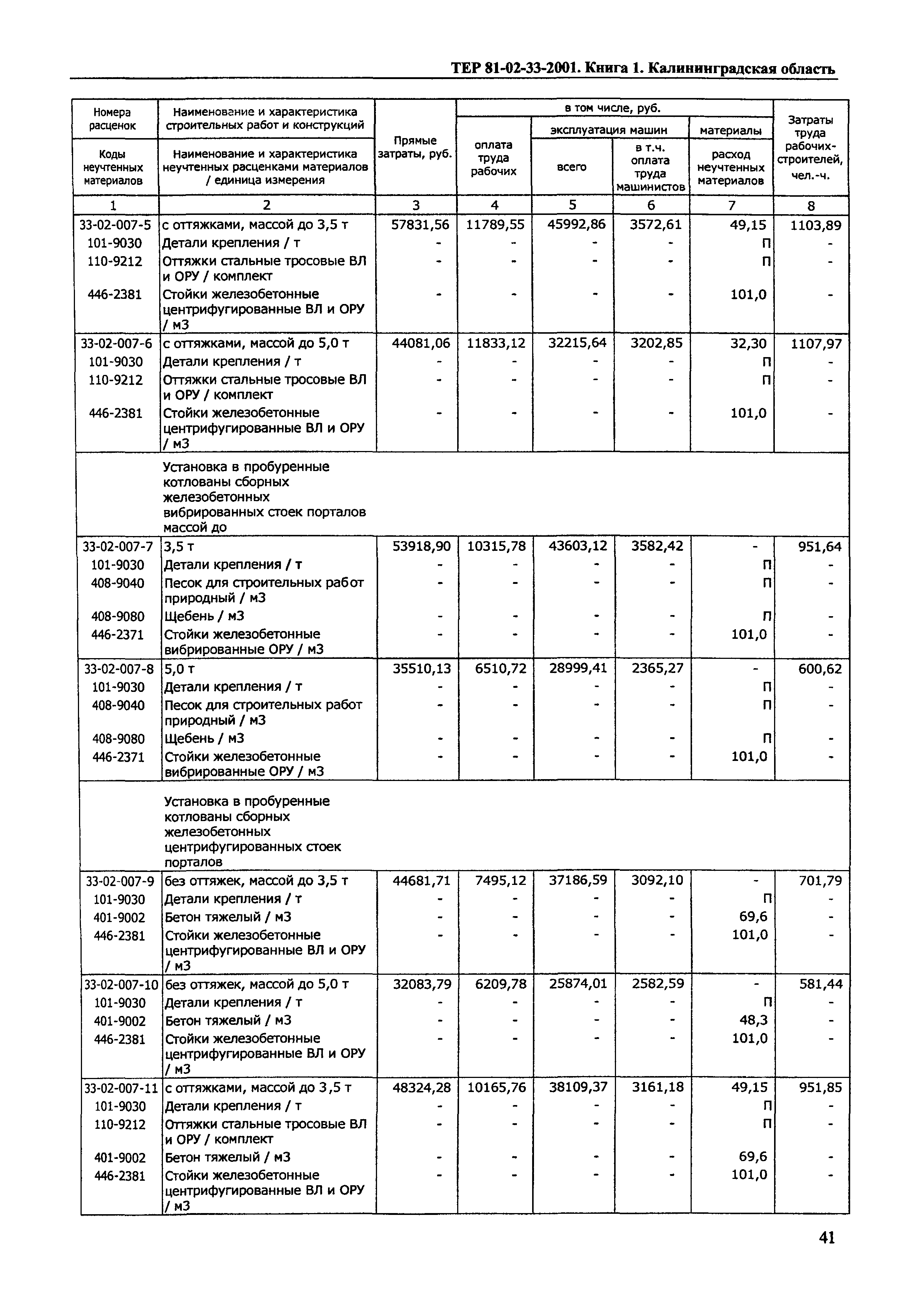 ТЕР Калининградской области 2001-33