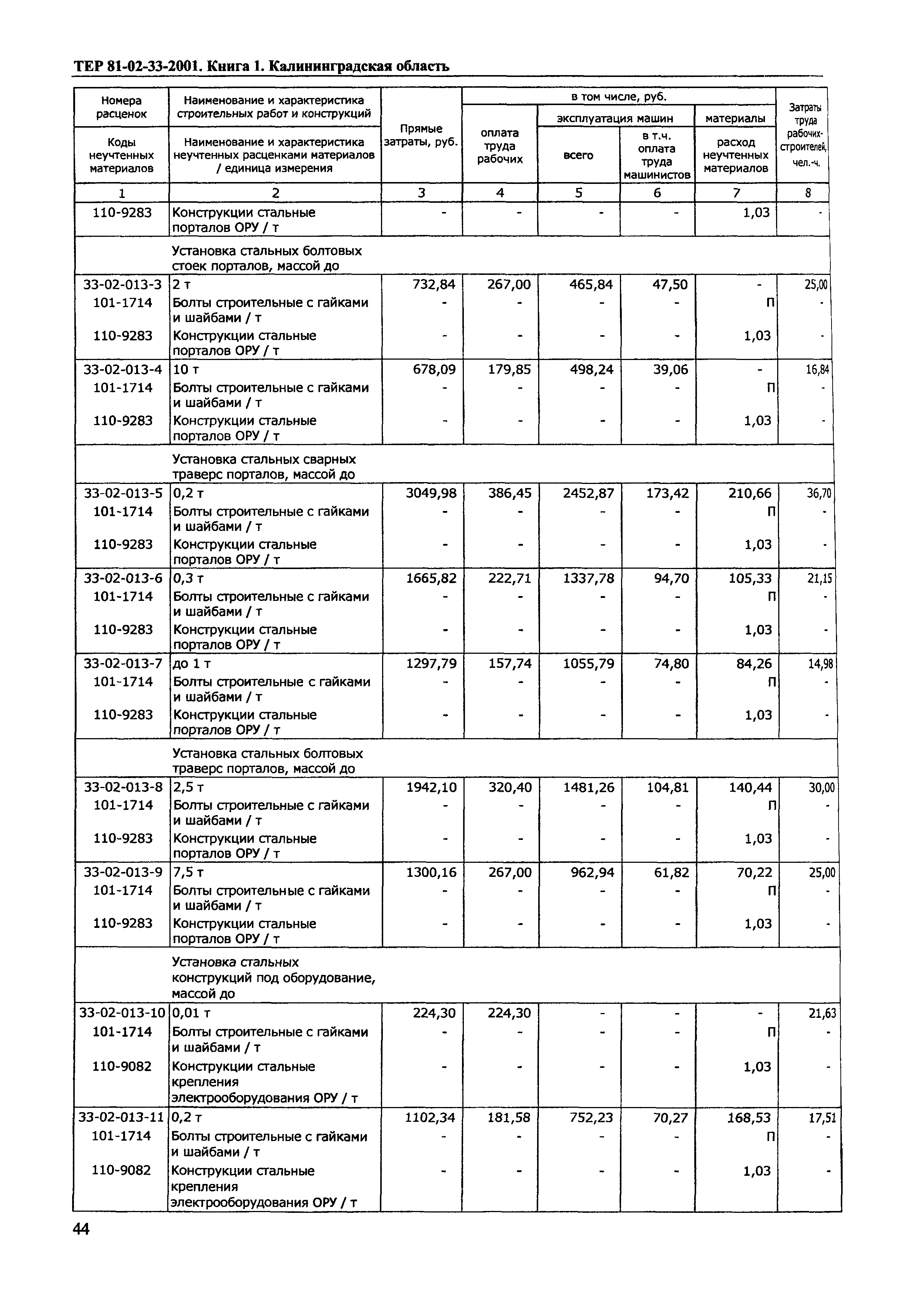 ТЕР Калининградской области 2001-33