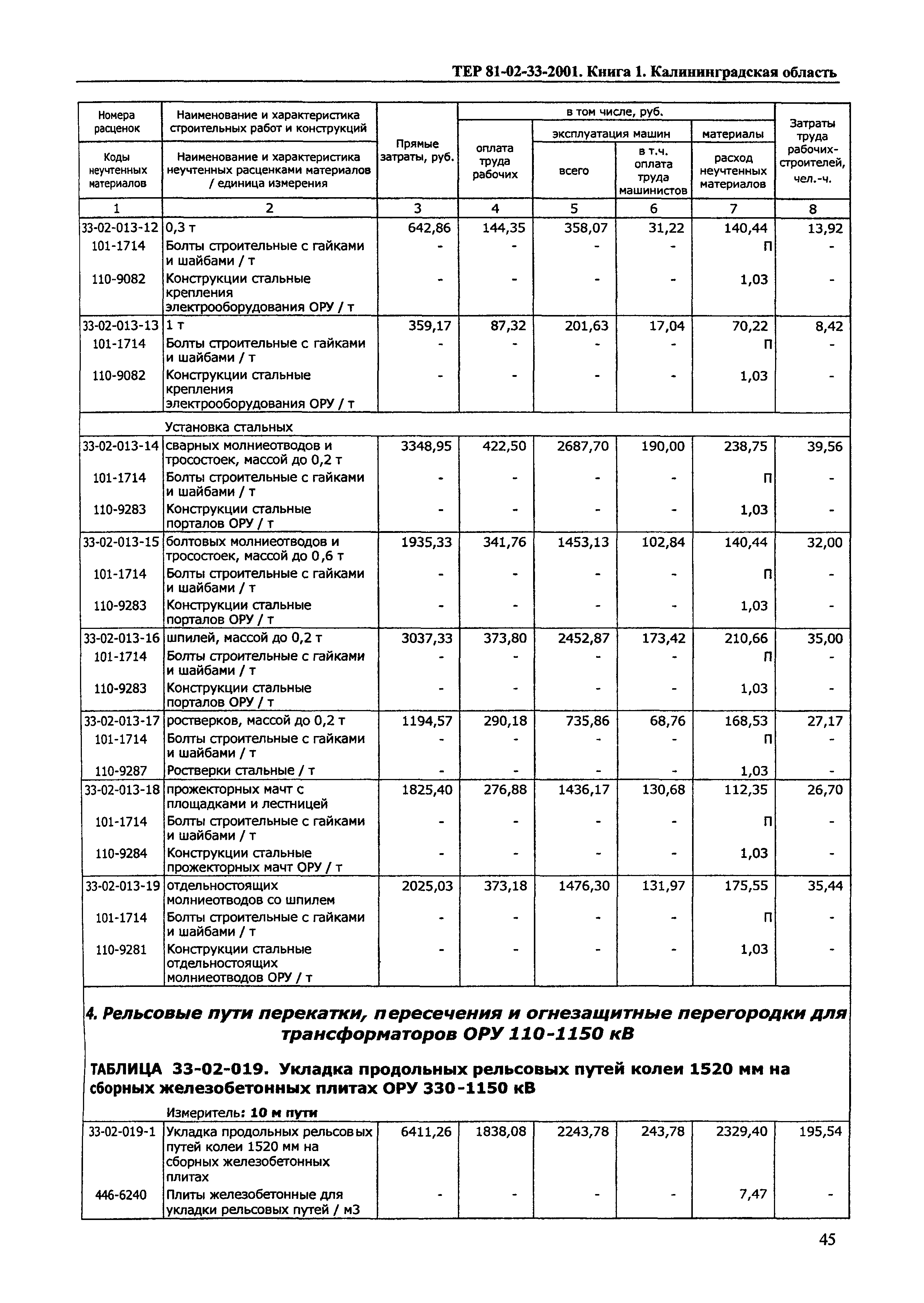 ТЕР Калининградской области 2001-33