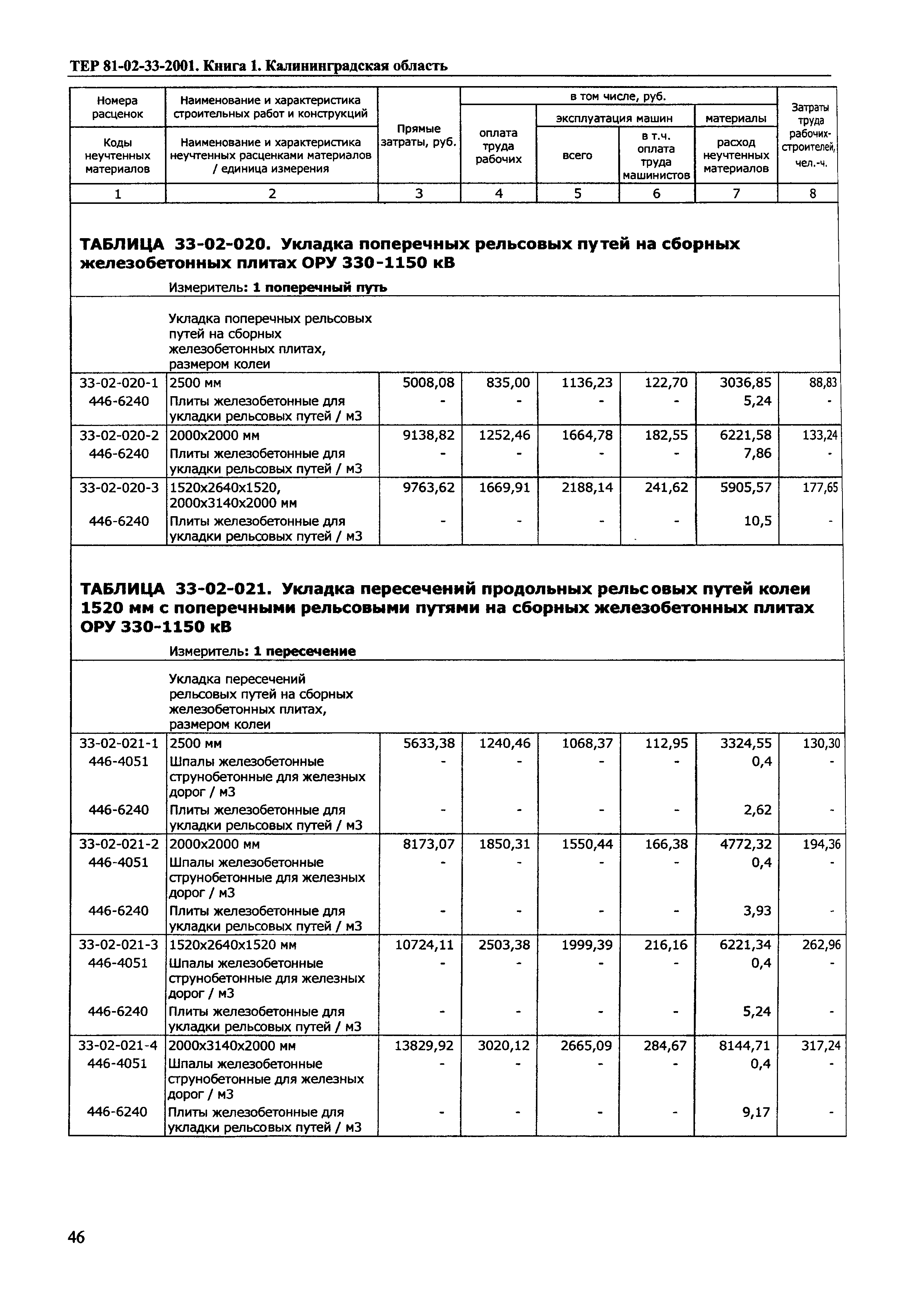 ТЕР Калининградской области 2001-33