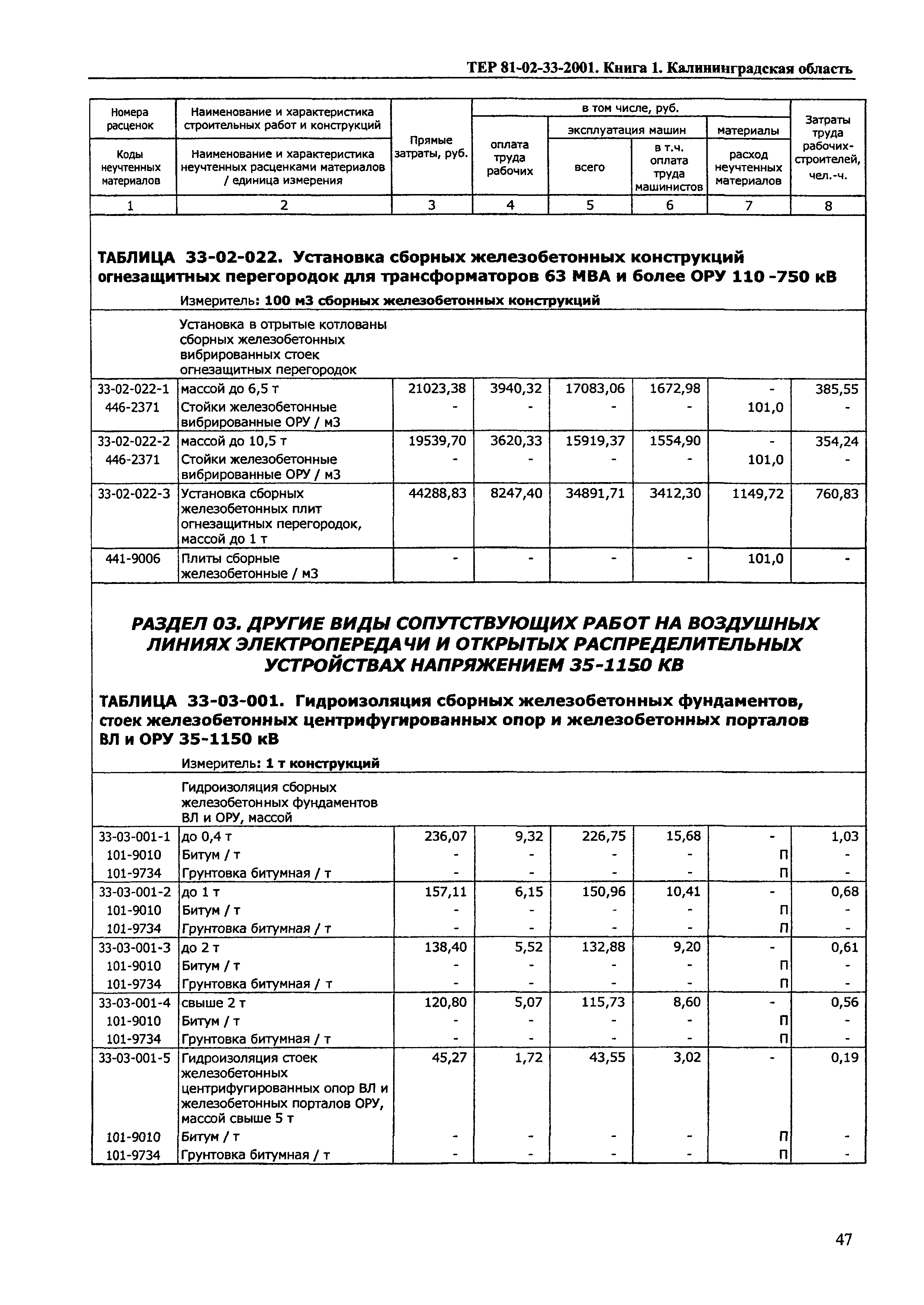 ТЕР Калининградской области 2001-33