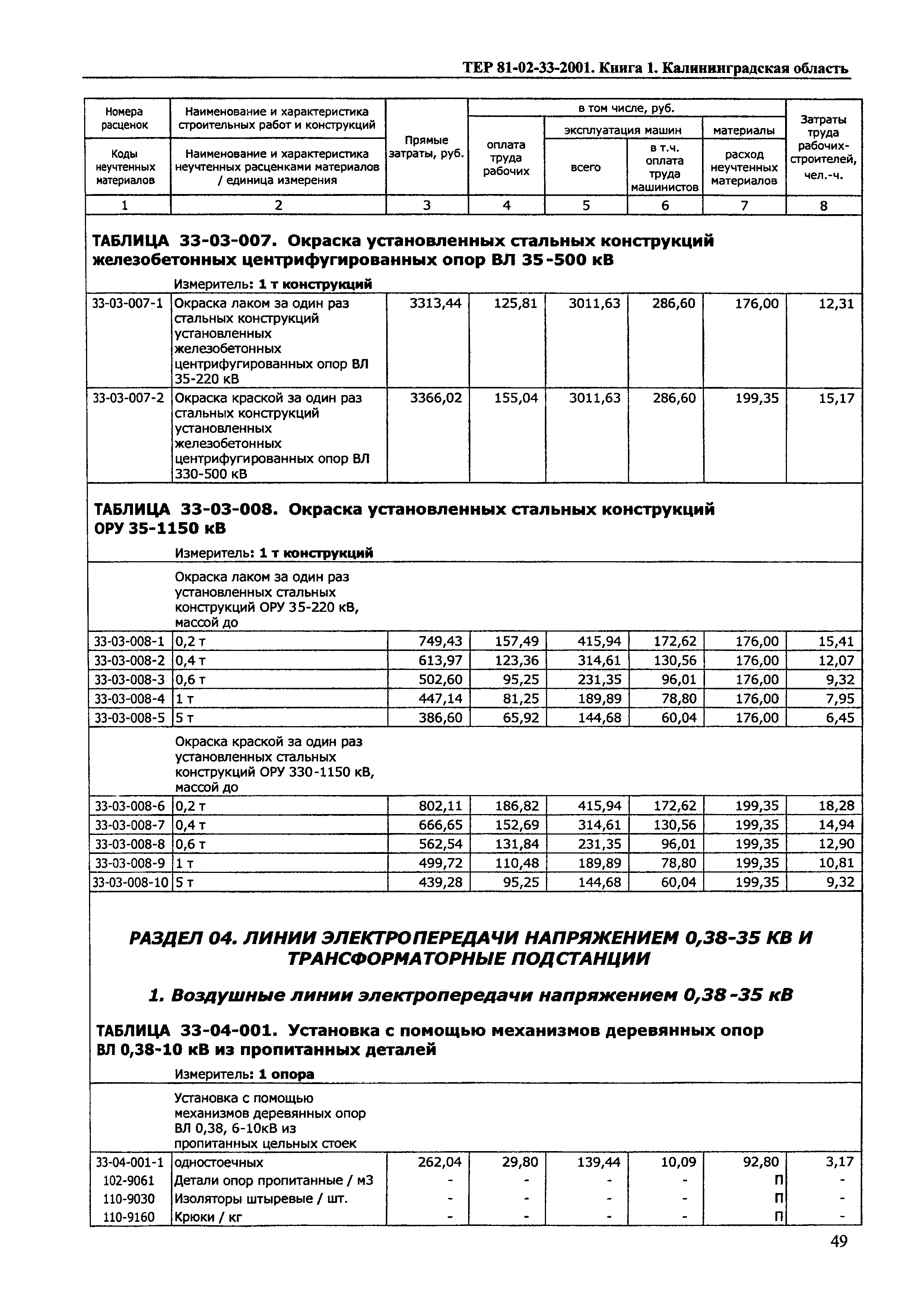 ТЕР Калининградской области 2001-33