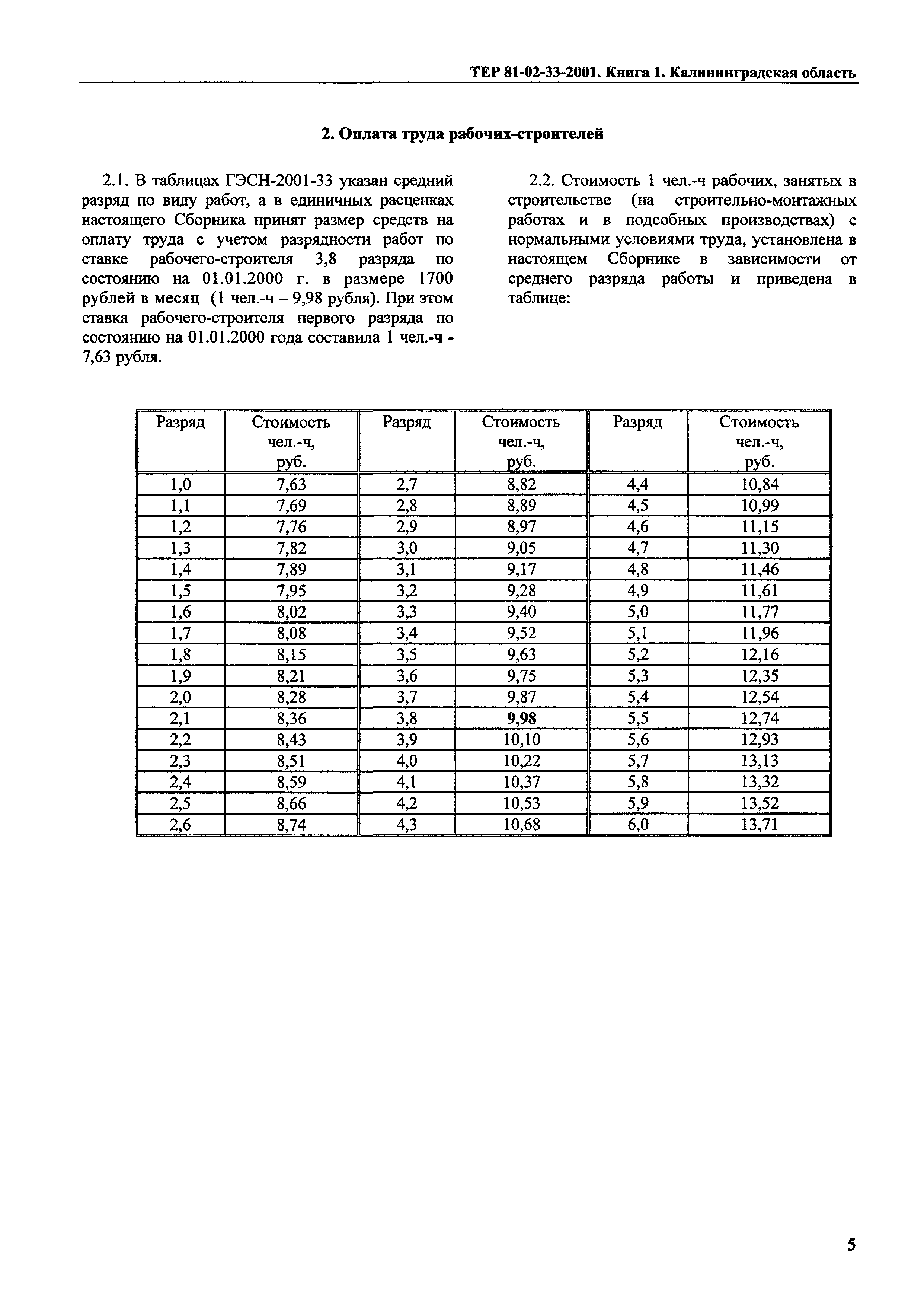 ТЕР Калининградской области 2001-33