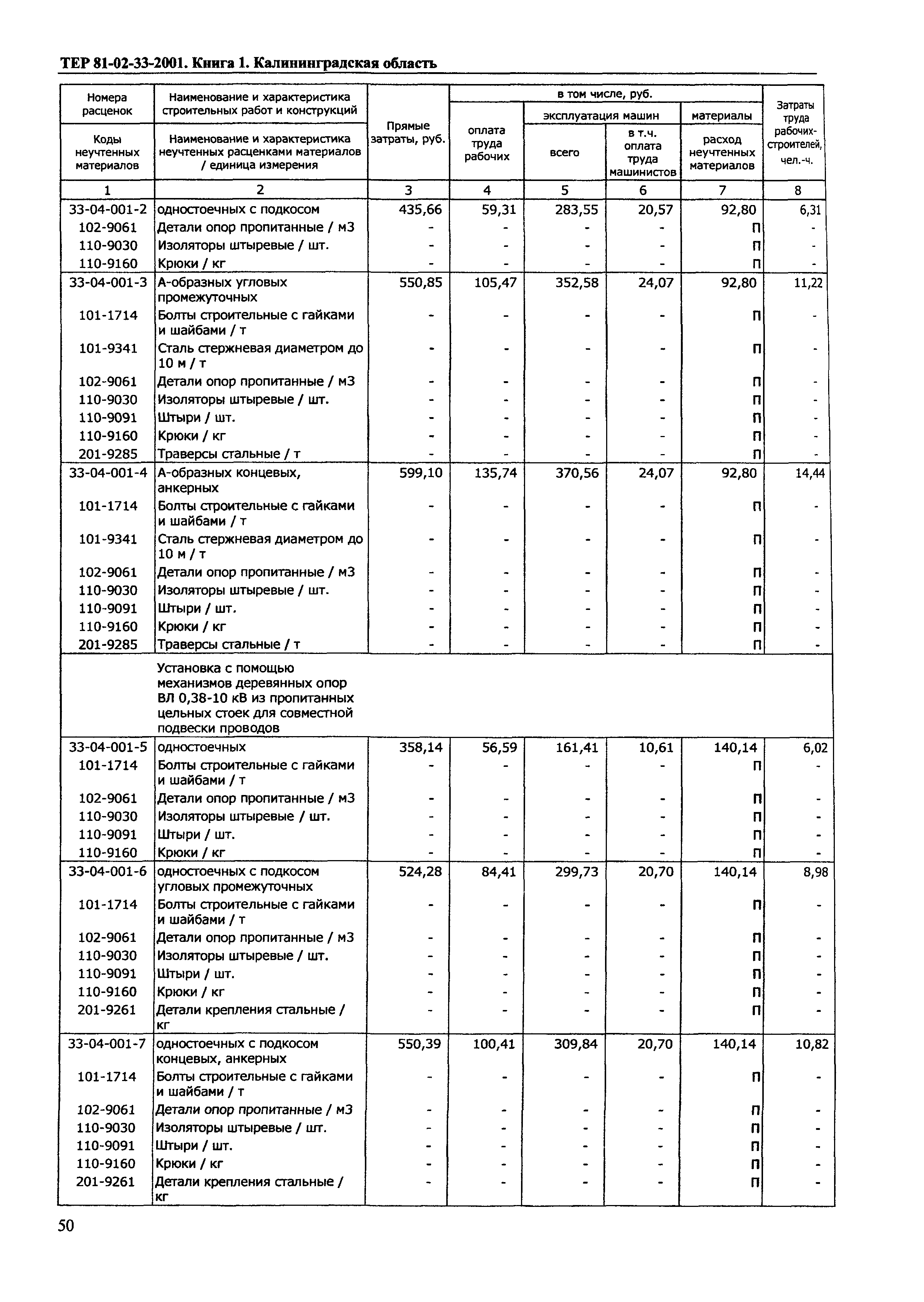 ТЕР Калининградской области 2001-33