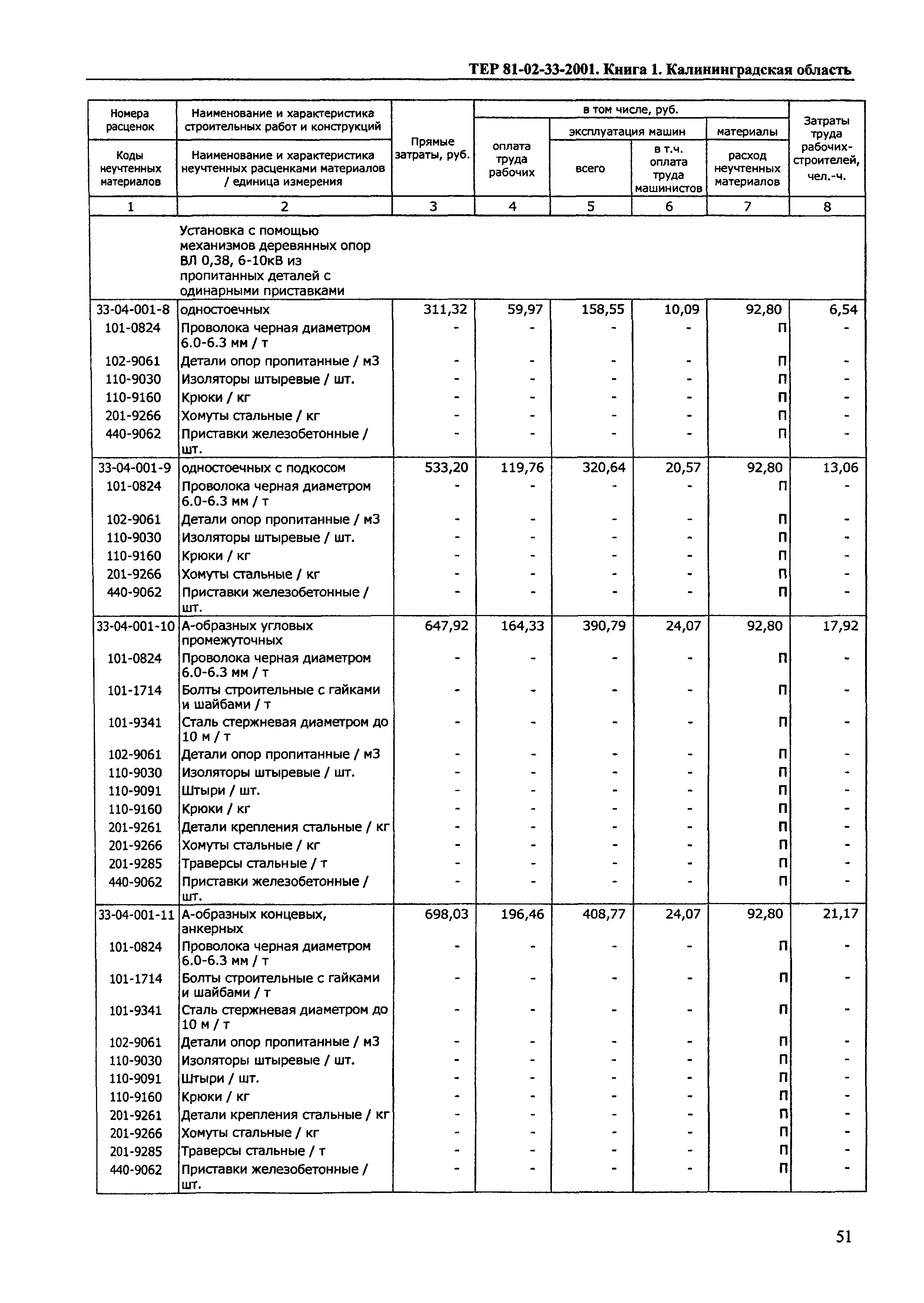 ТЕР Калининградской области 2001-33