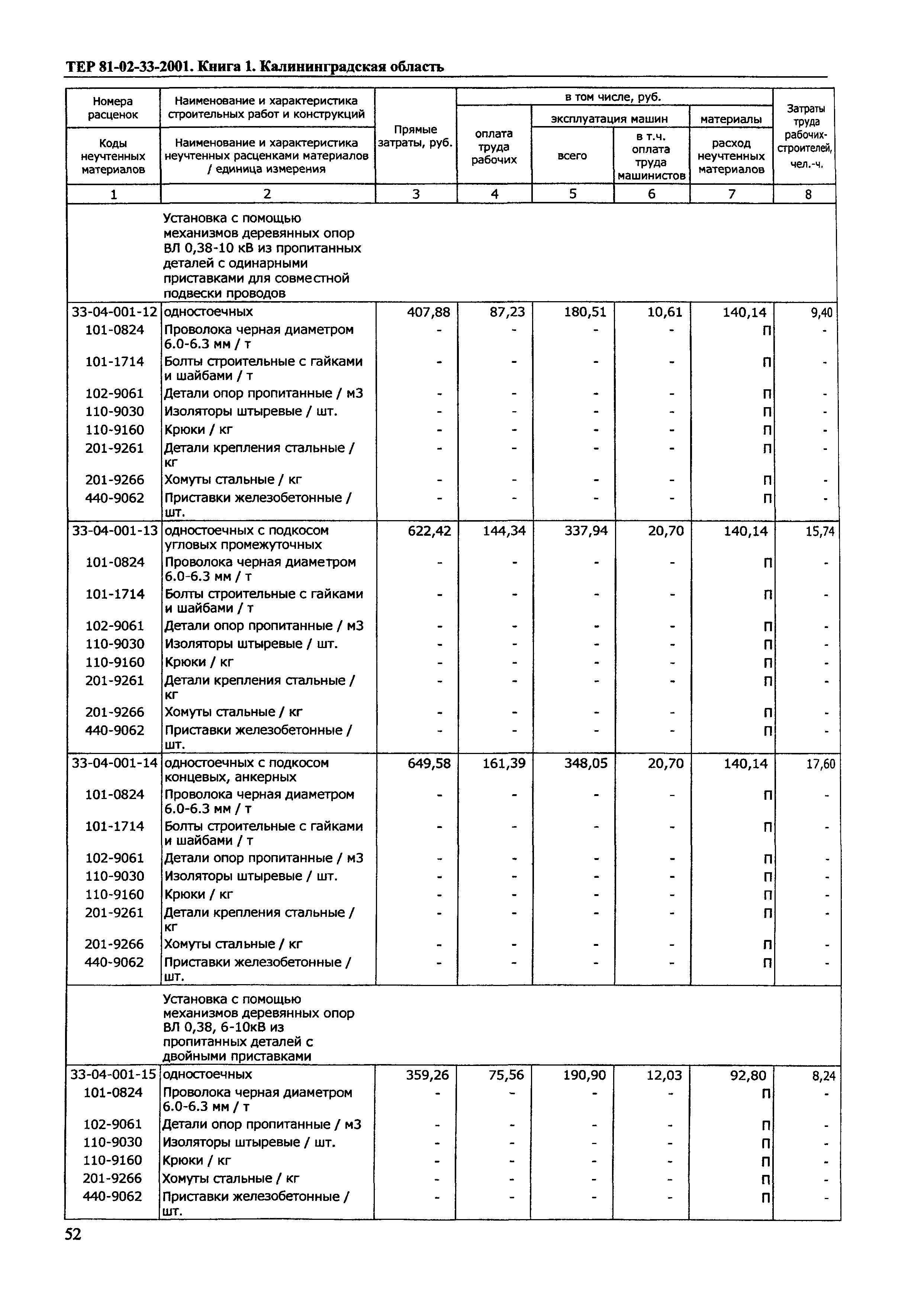 ТЕР Калининградской области 2001-33