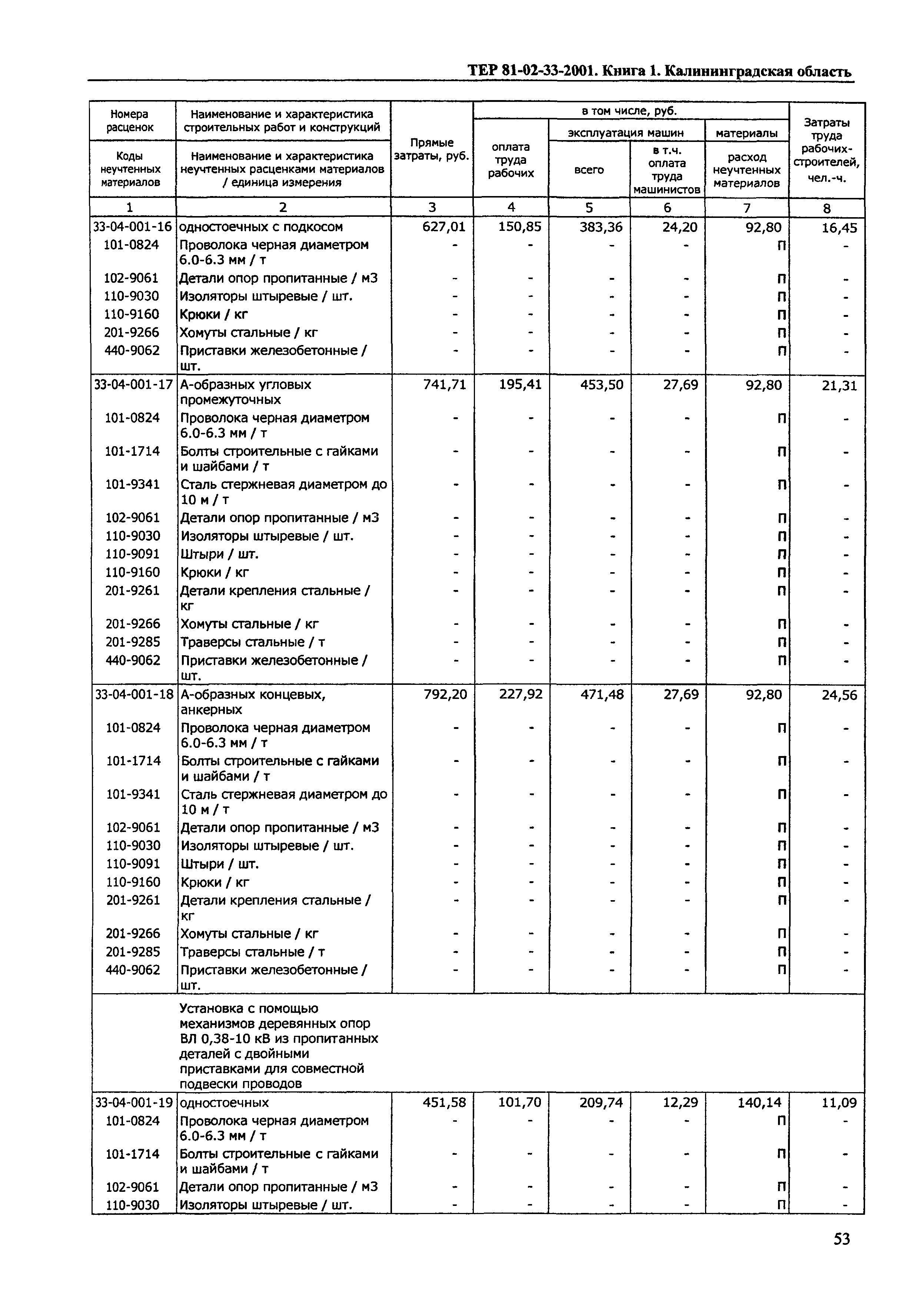 ТЕР Калининградской области 2001-33