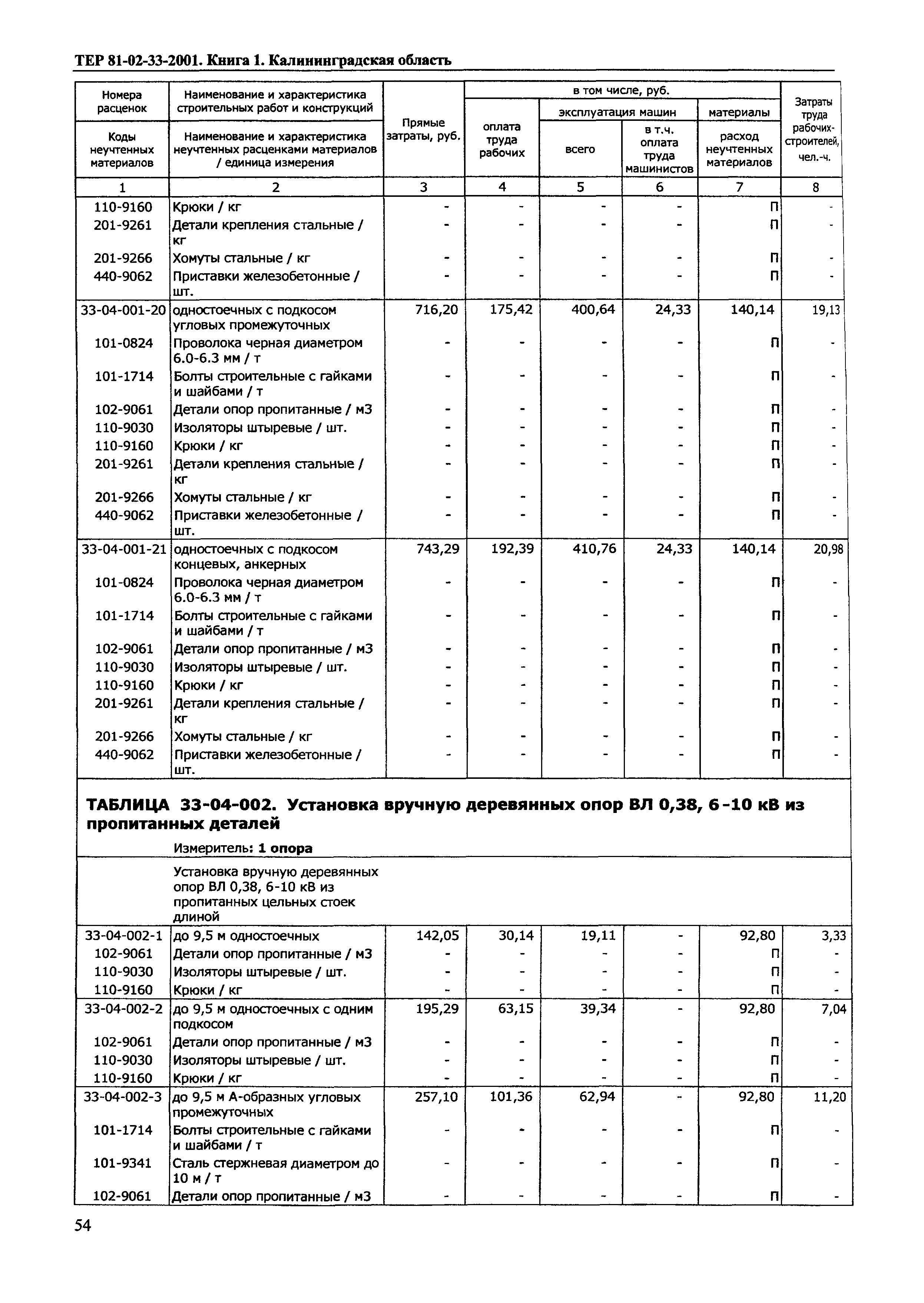 ТЕР Калининградской области 2001-33