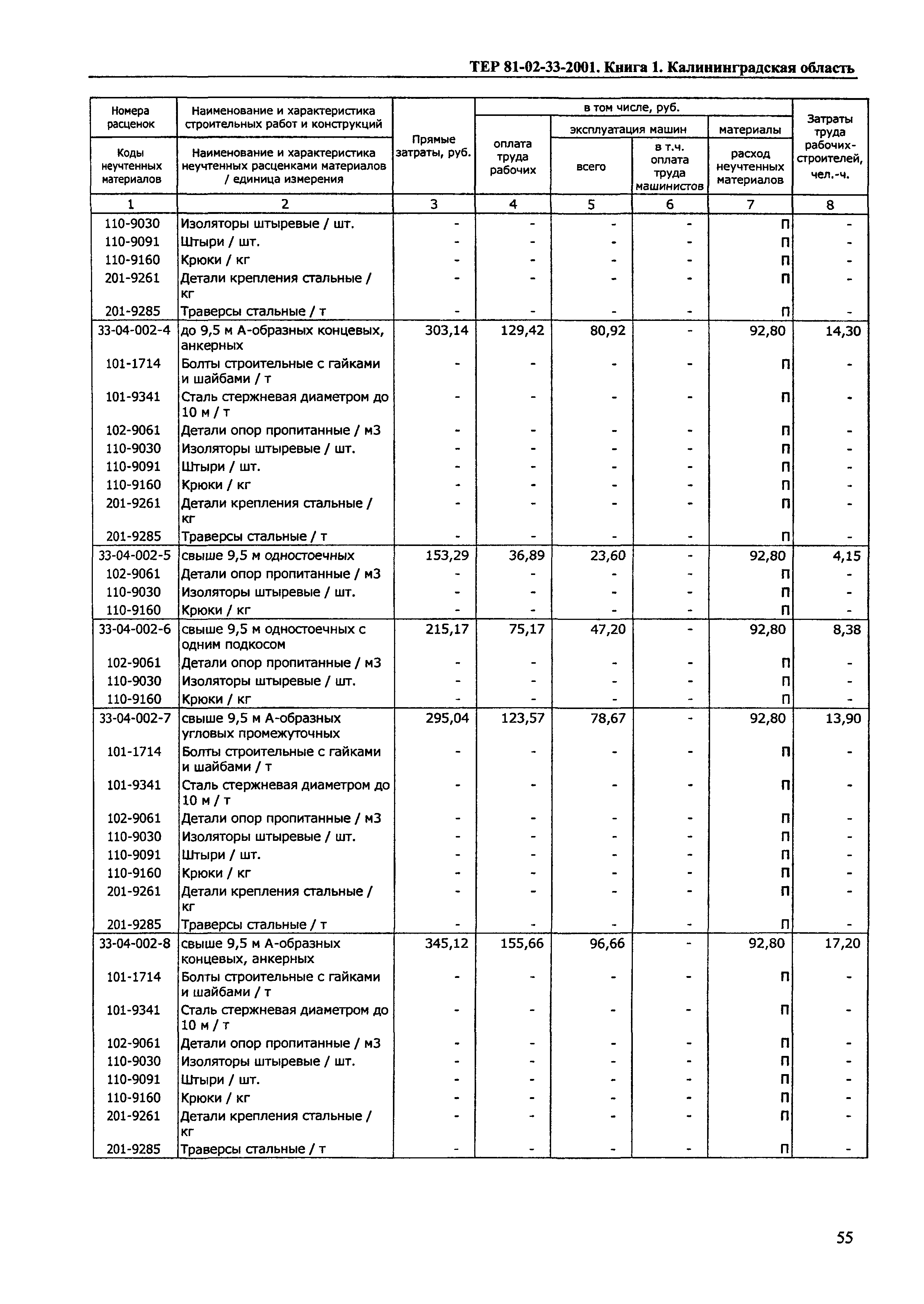 ТЕР Калининградской области 2001-33