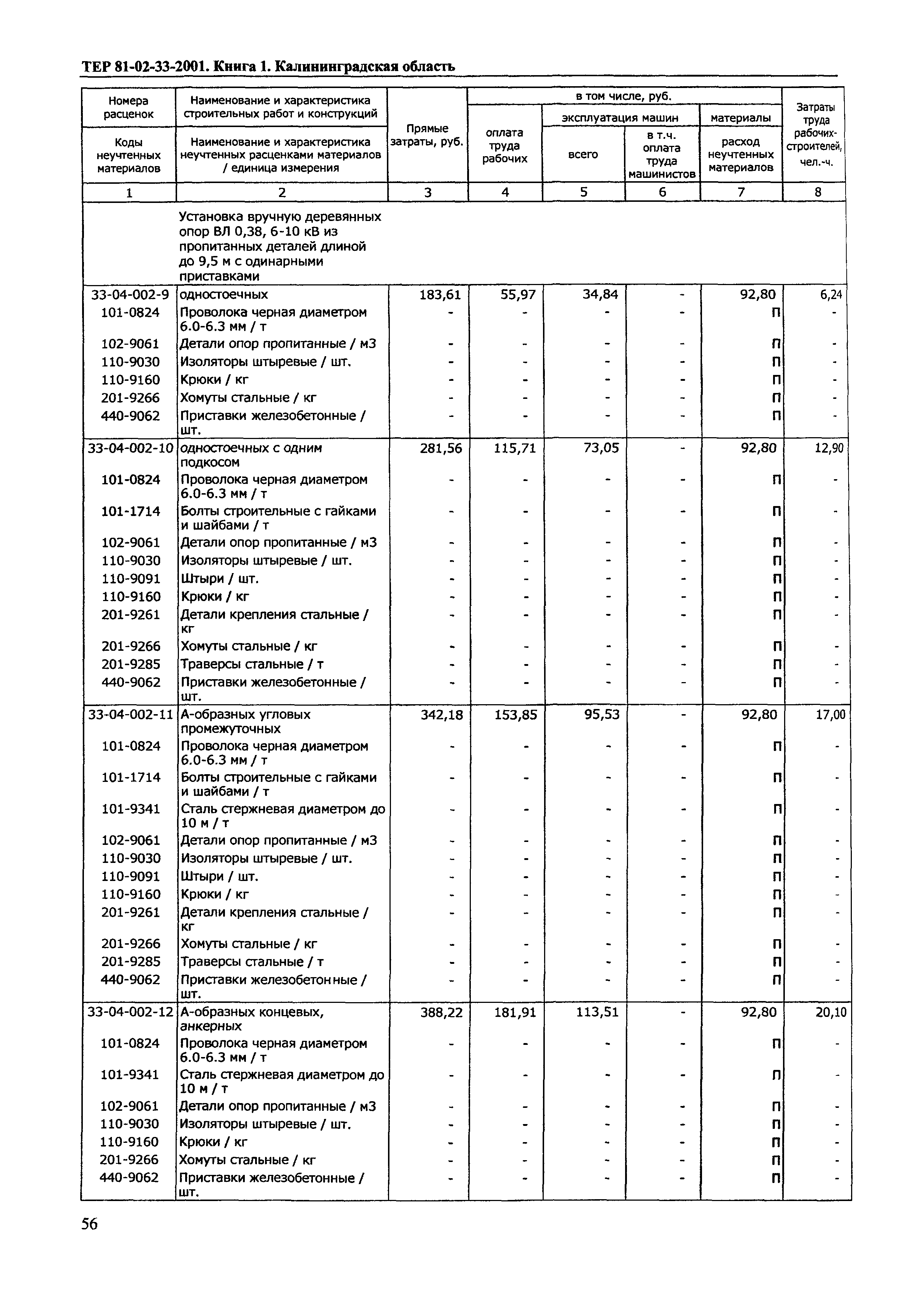 ТЕР Калининградской области 2001-33