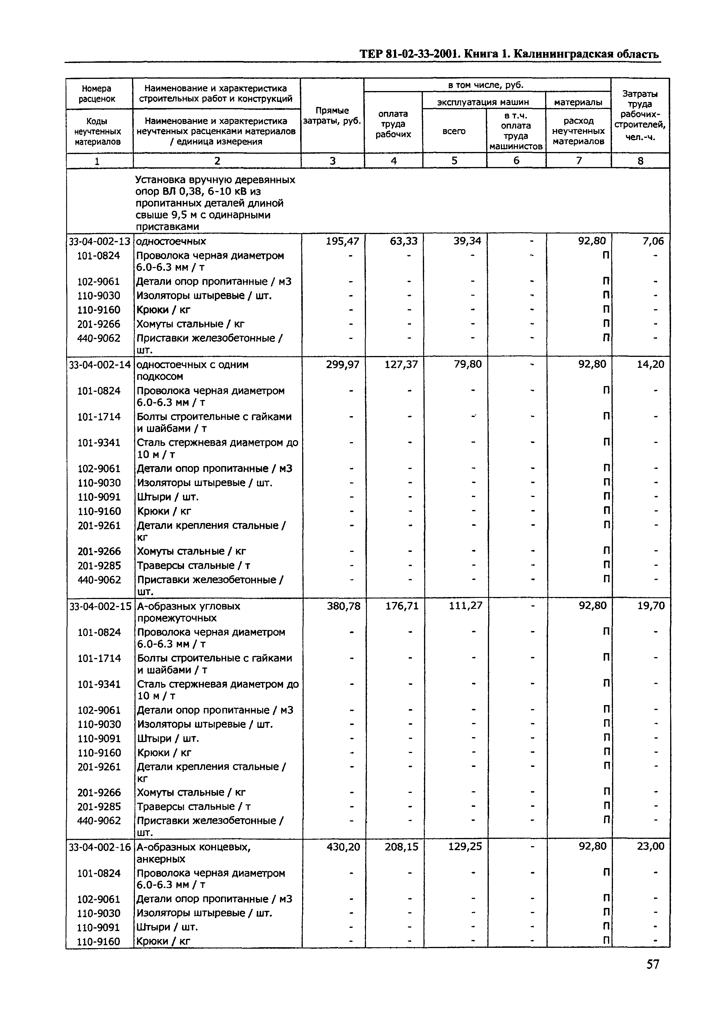 ТЕР Калининградской области 2001-33