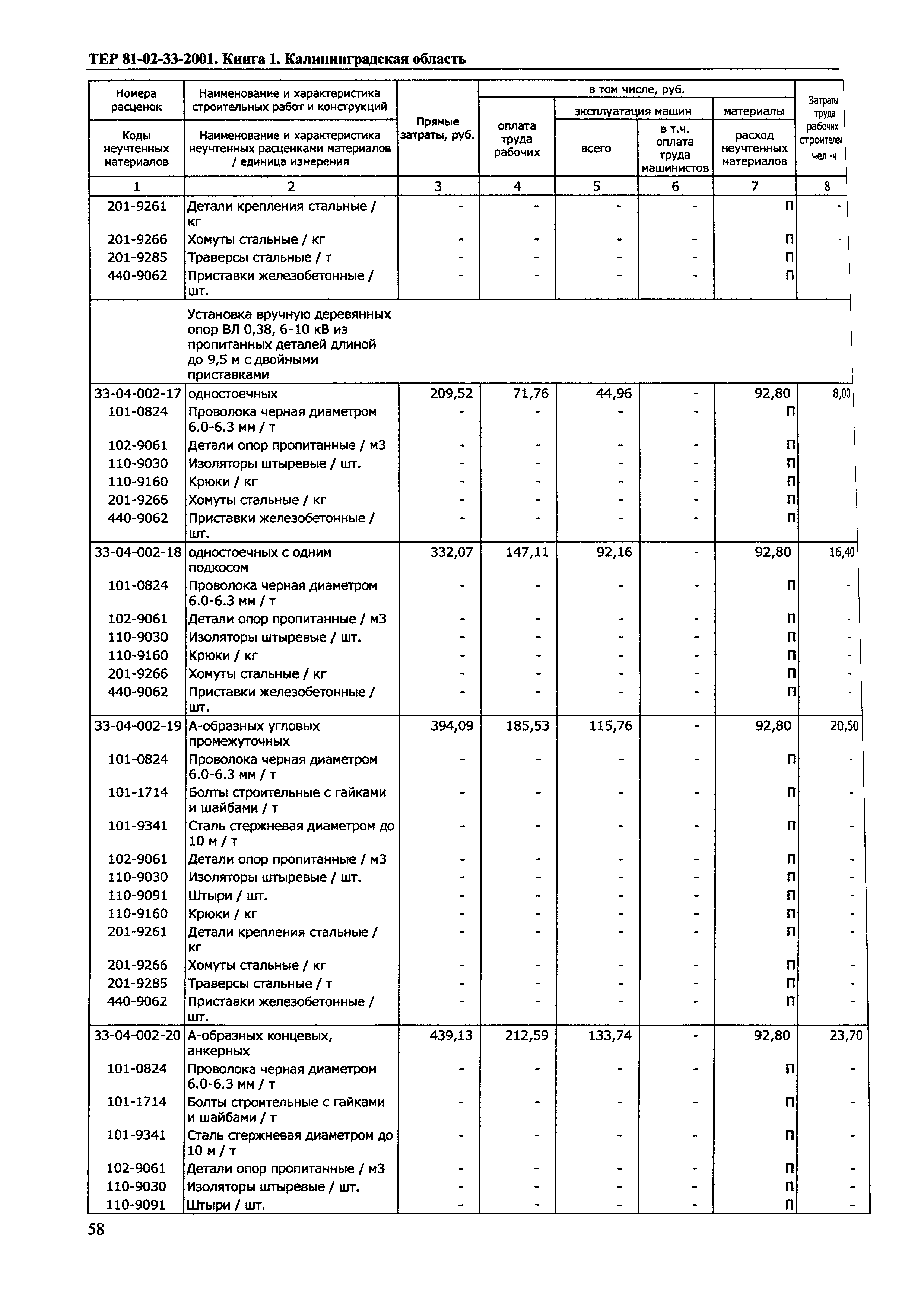 ТЕР Калининградской области 2001-33