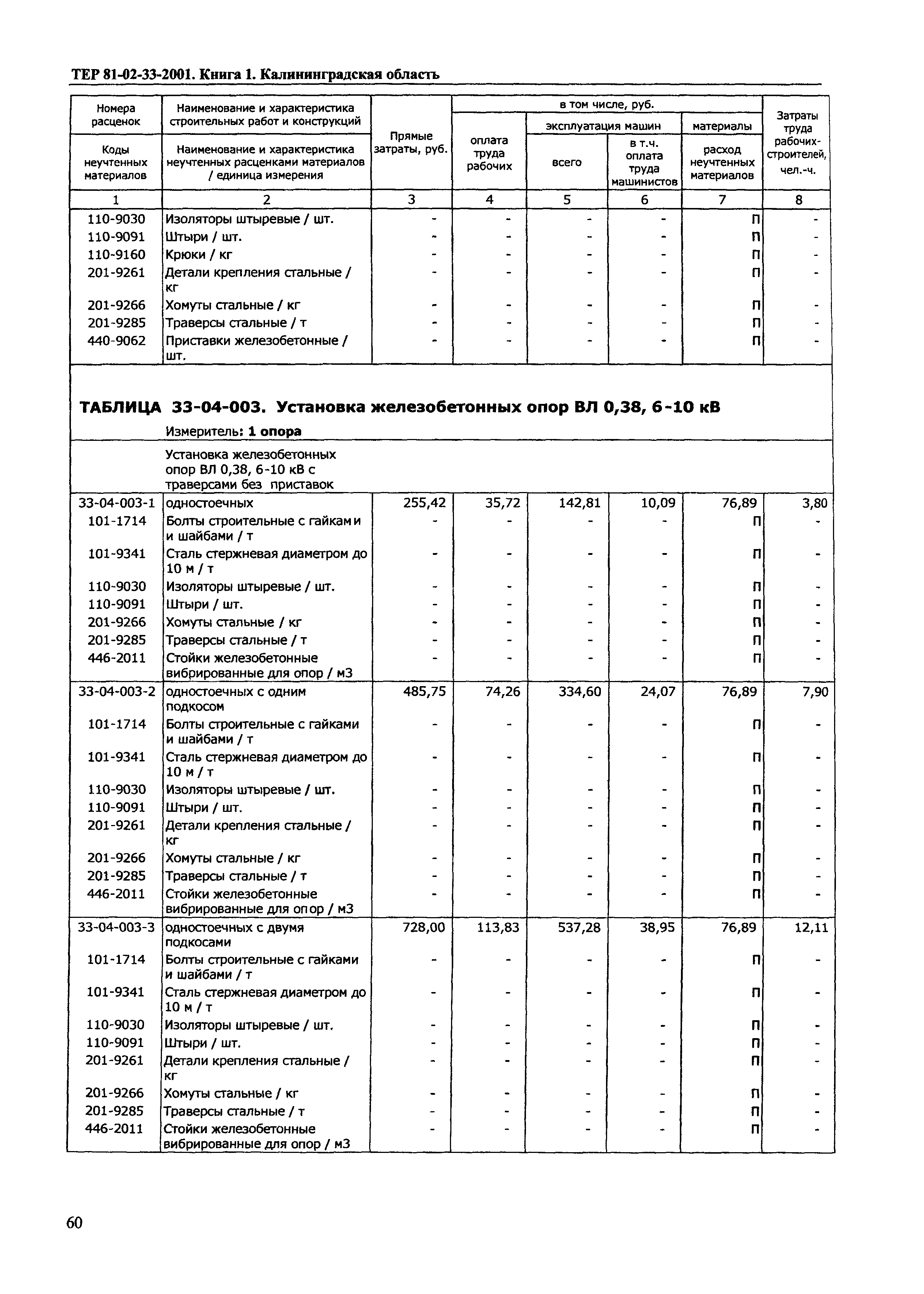 ТЕР Калининградской области 2001-33