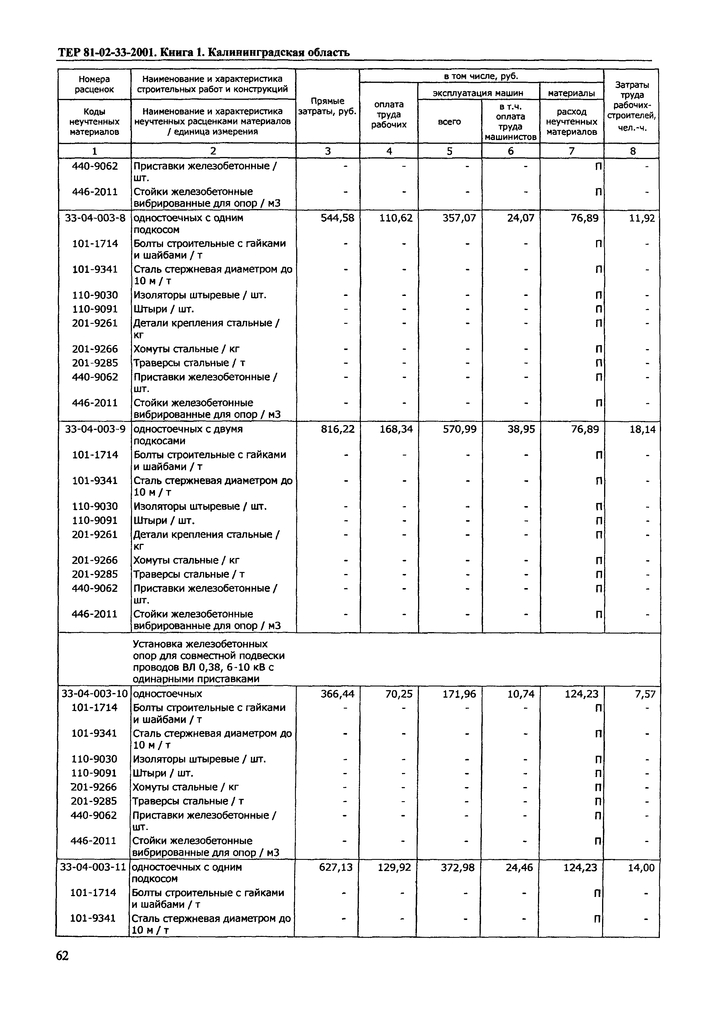 ТЕР Калининградской области 2001-33