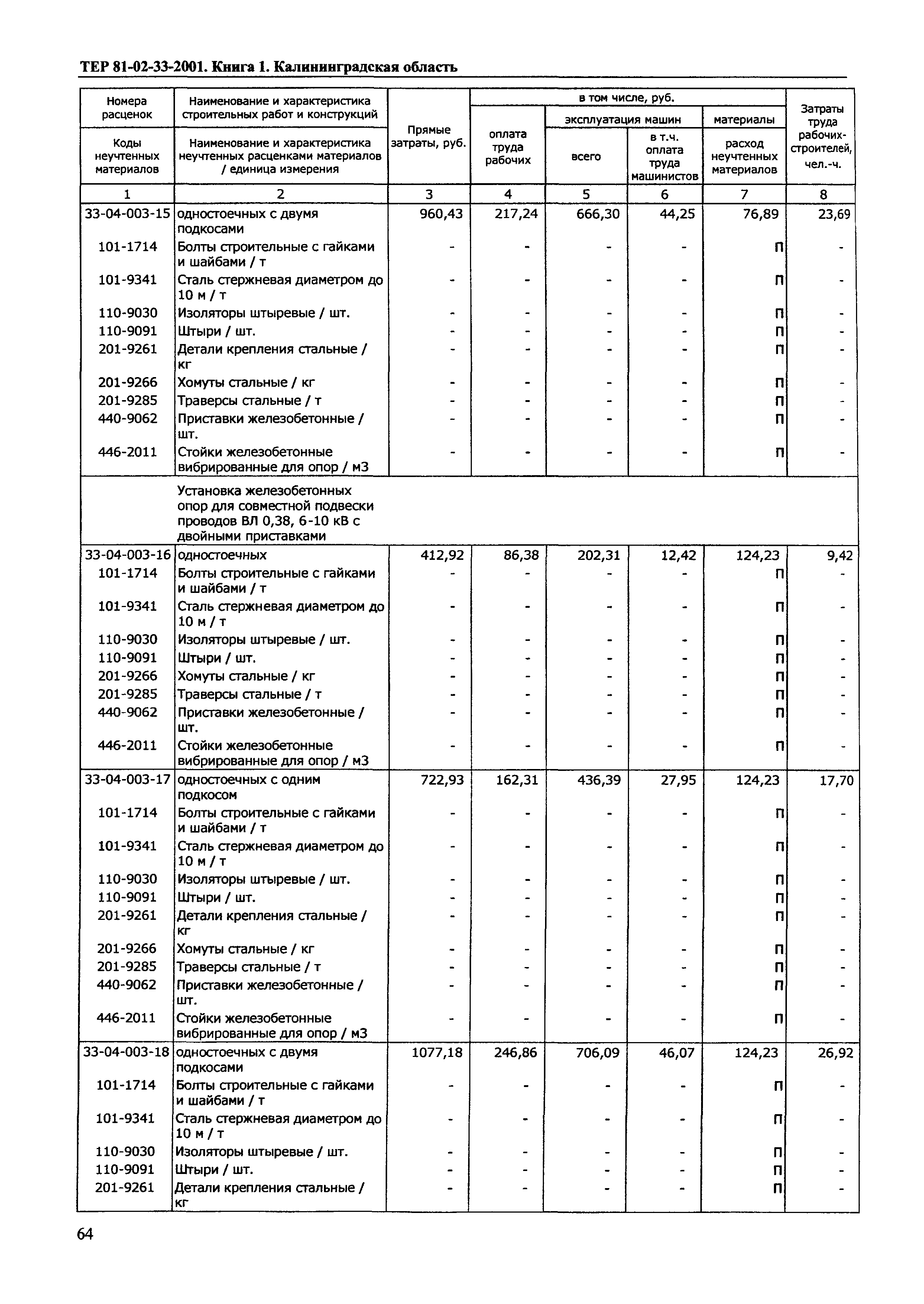 ТЕР Калининградской области 2001-33