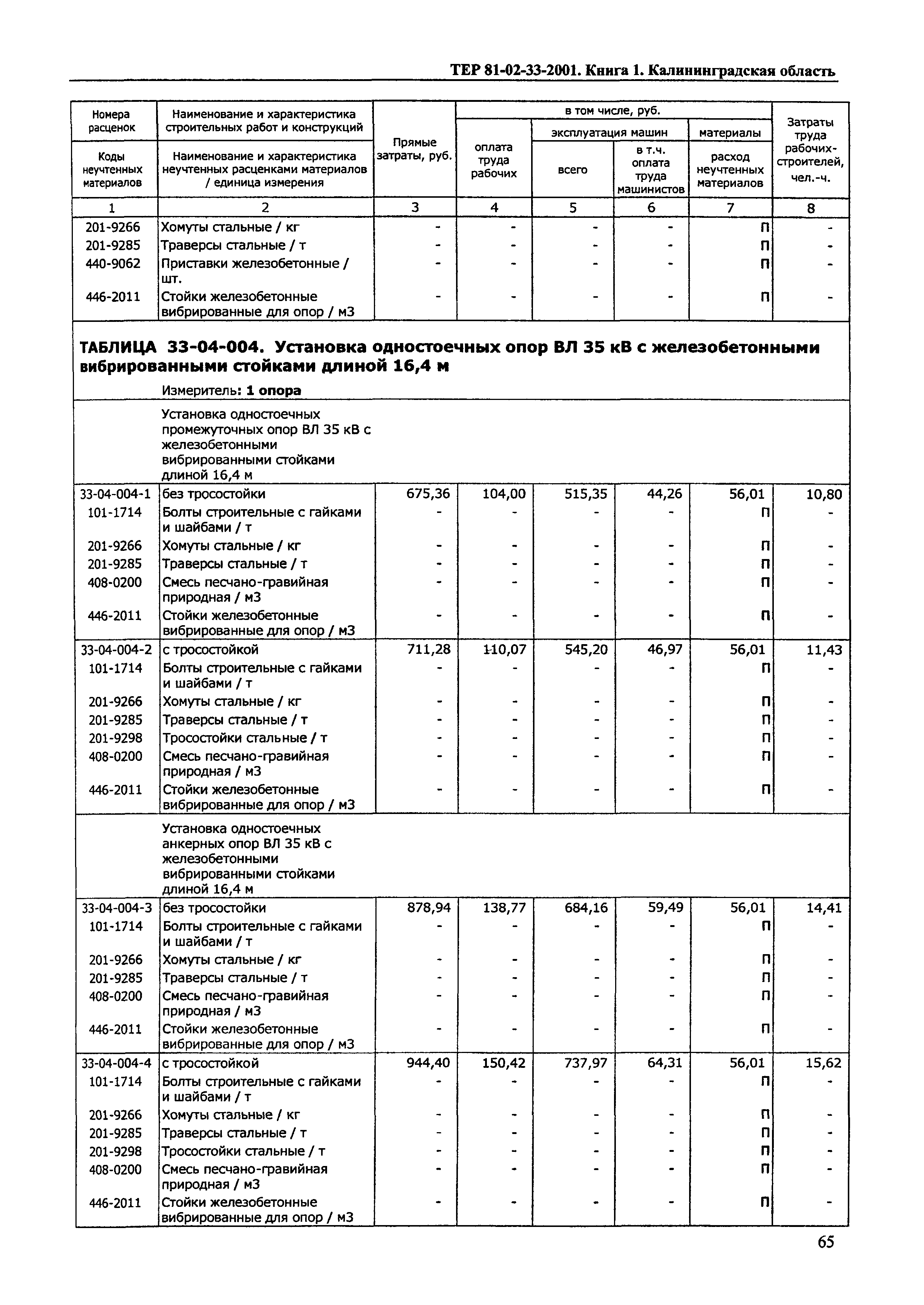 ТЕР Калининградской области 2001-33