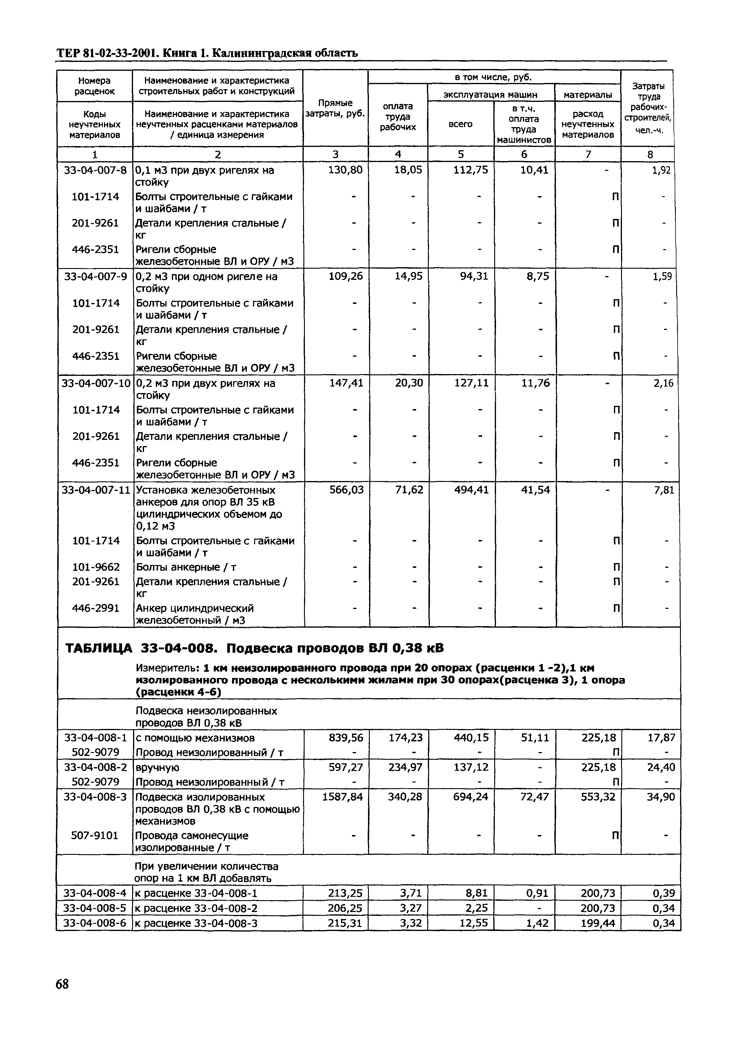 ТЕР Калининградской области 2001-33