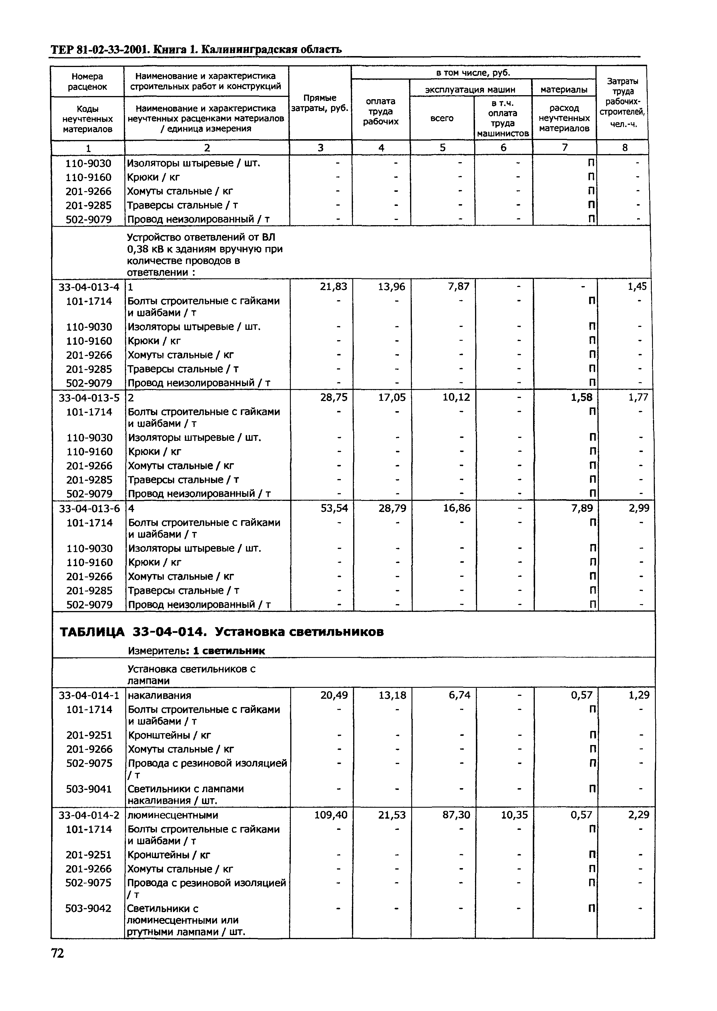 ТЕР Калининградской области 2001-33