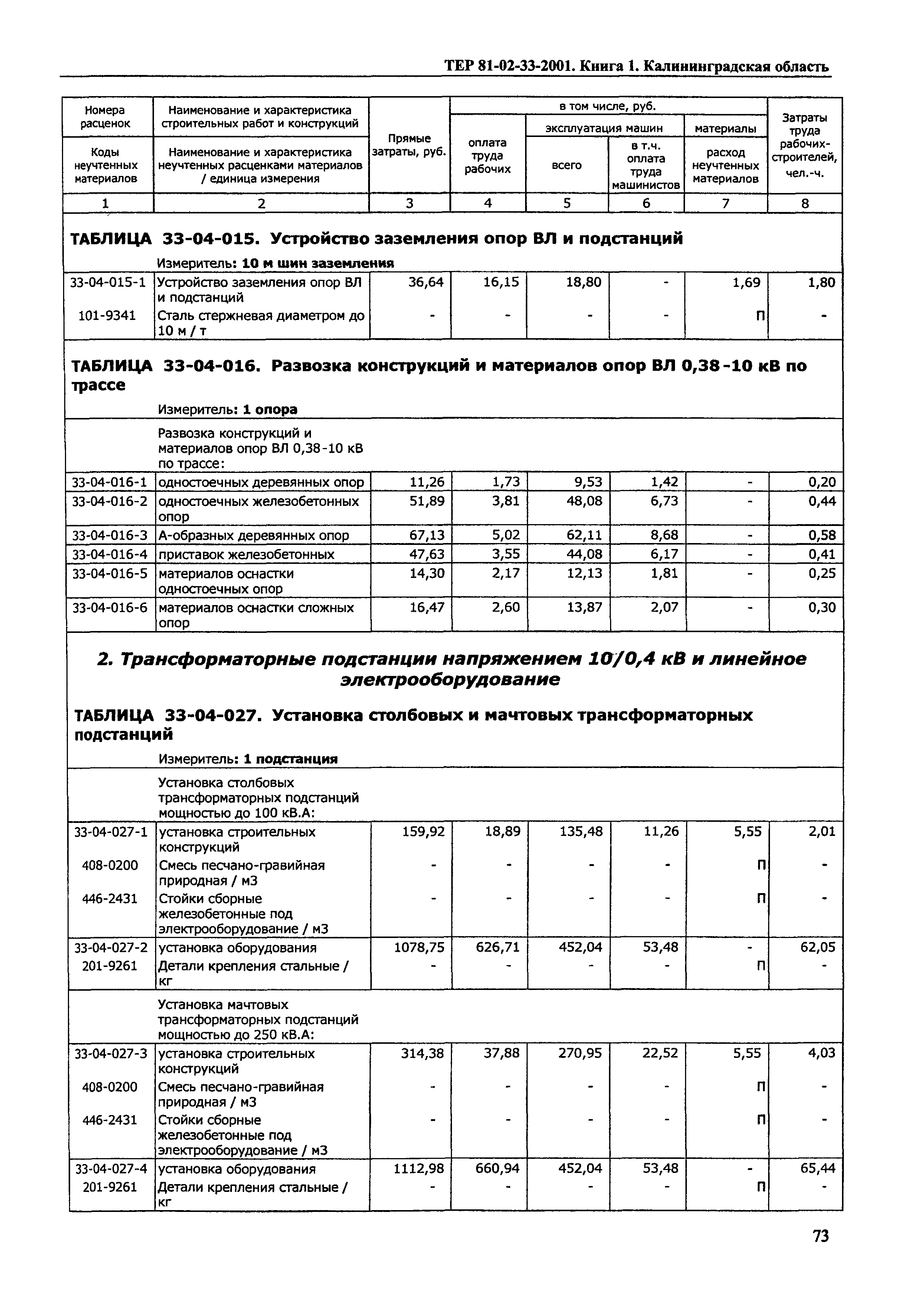 ТЕР Калининградской области 2001-33