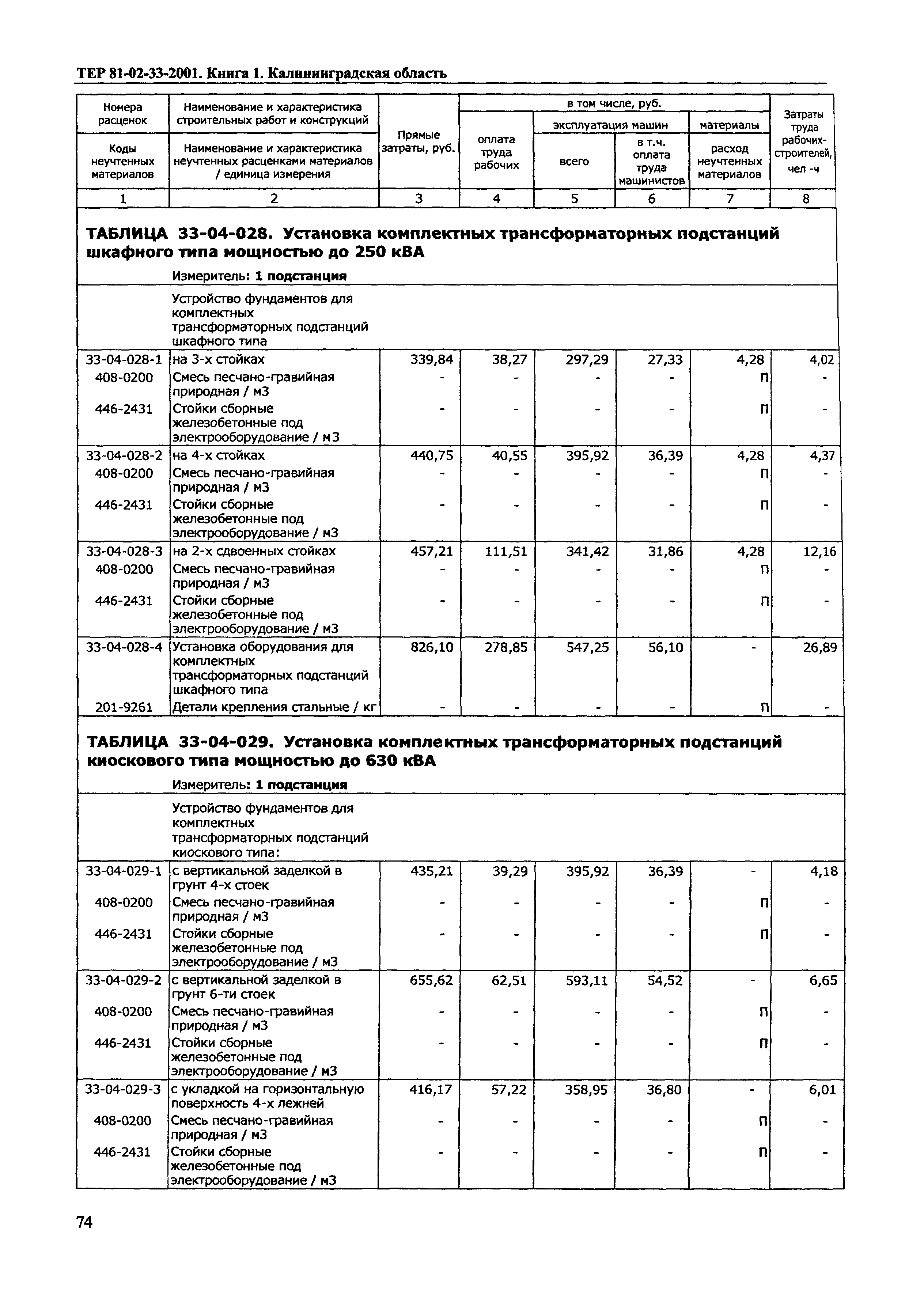 ТЕР Калининградской области 2001-33