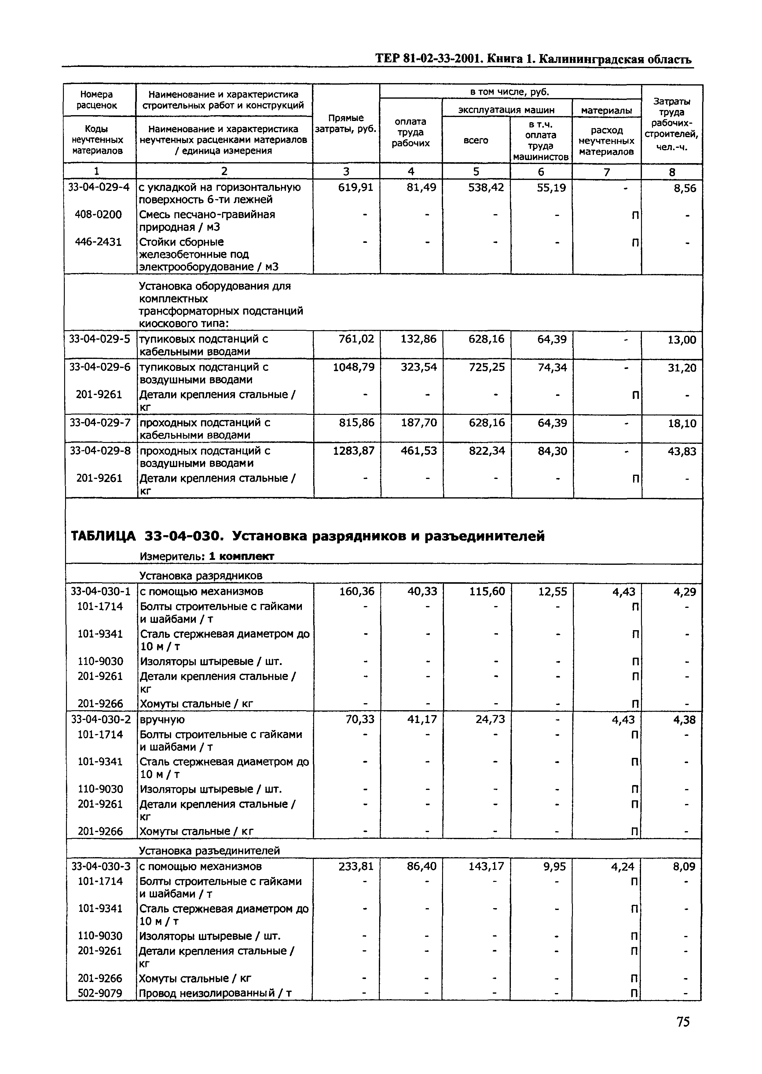 ТЕР Калининградской области 2001-33