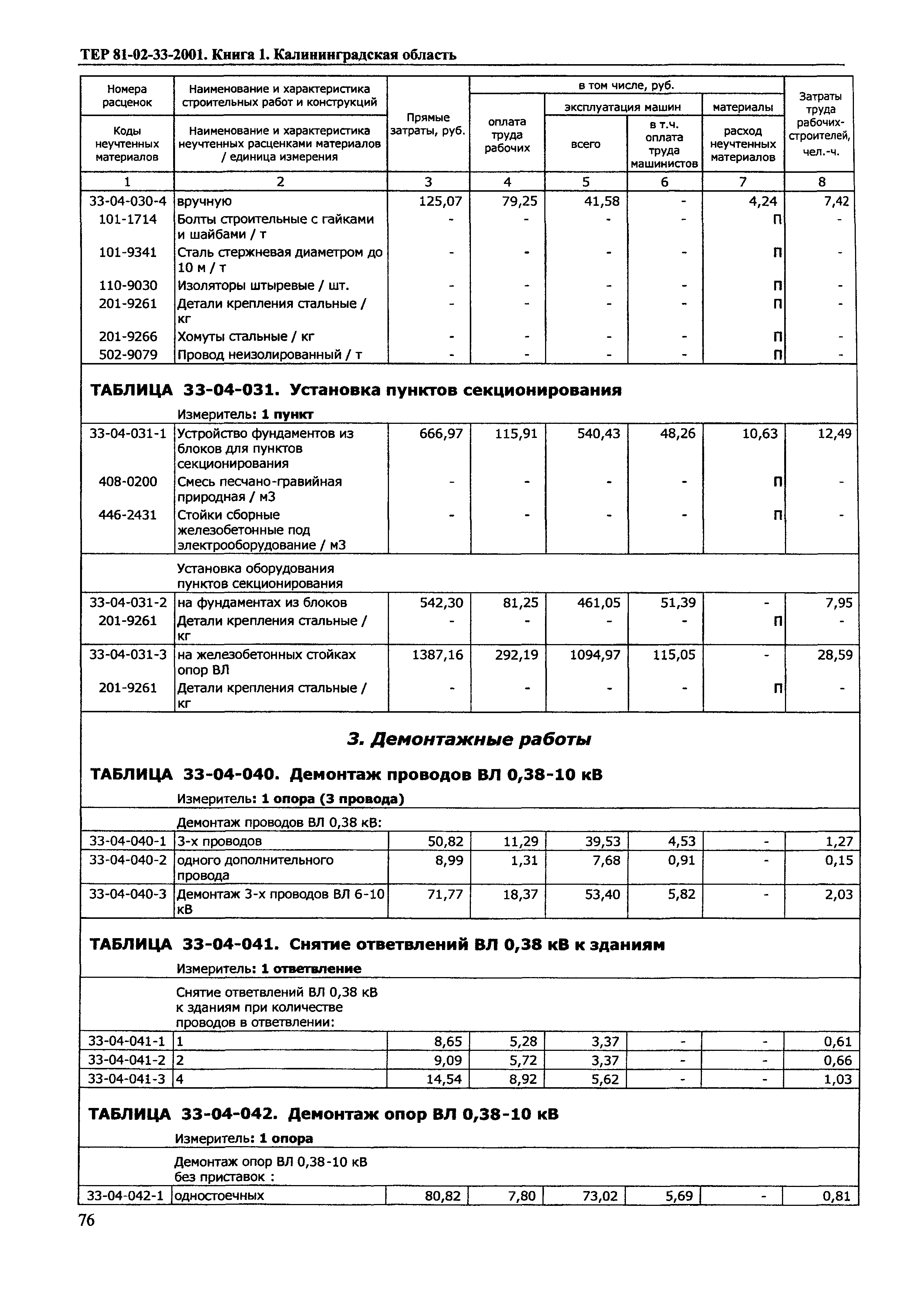 ТЕР Калининградской области 2001-33