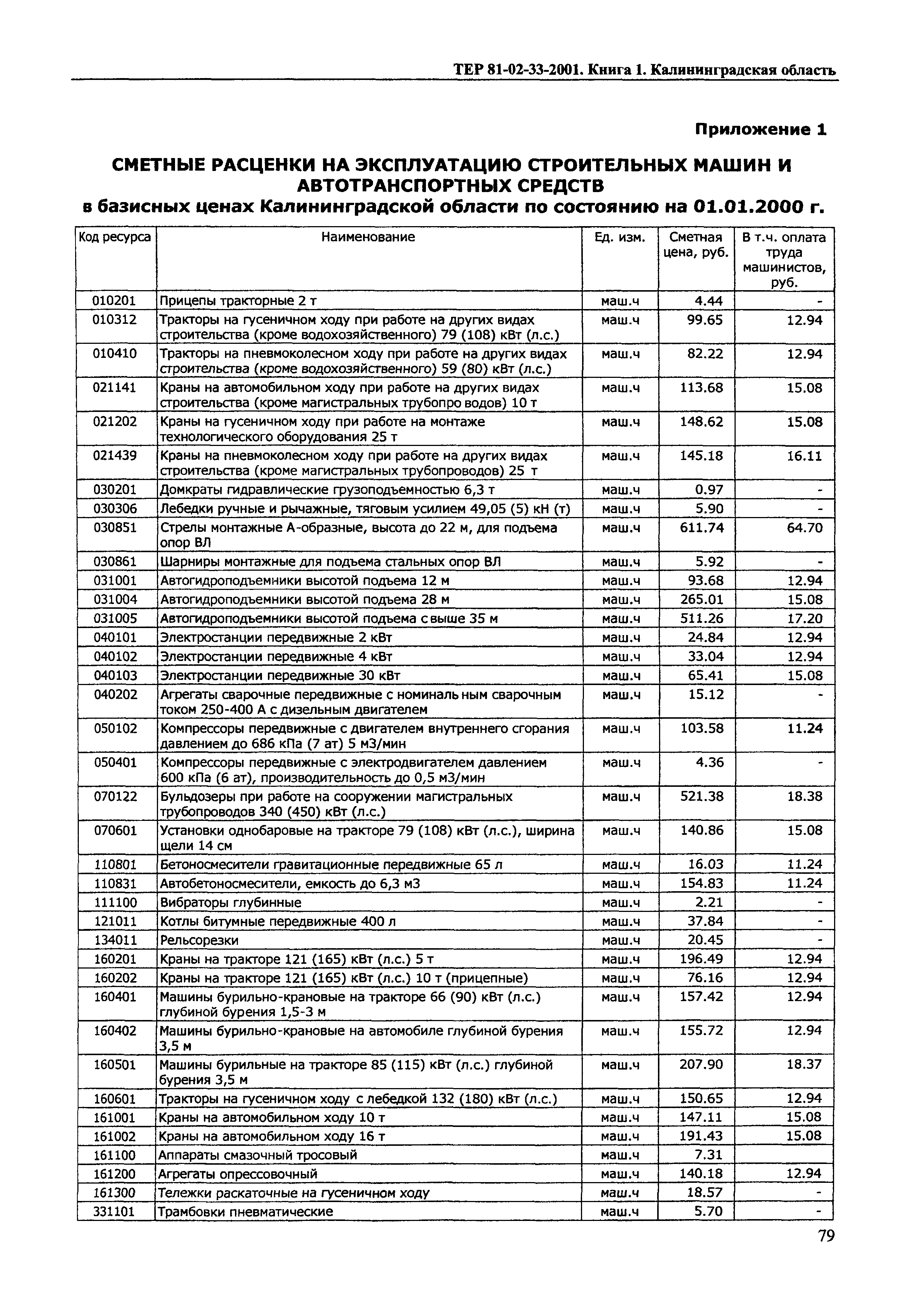 ТЕР Калининградской области 2001-33